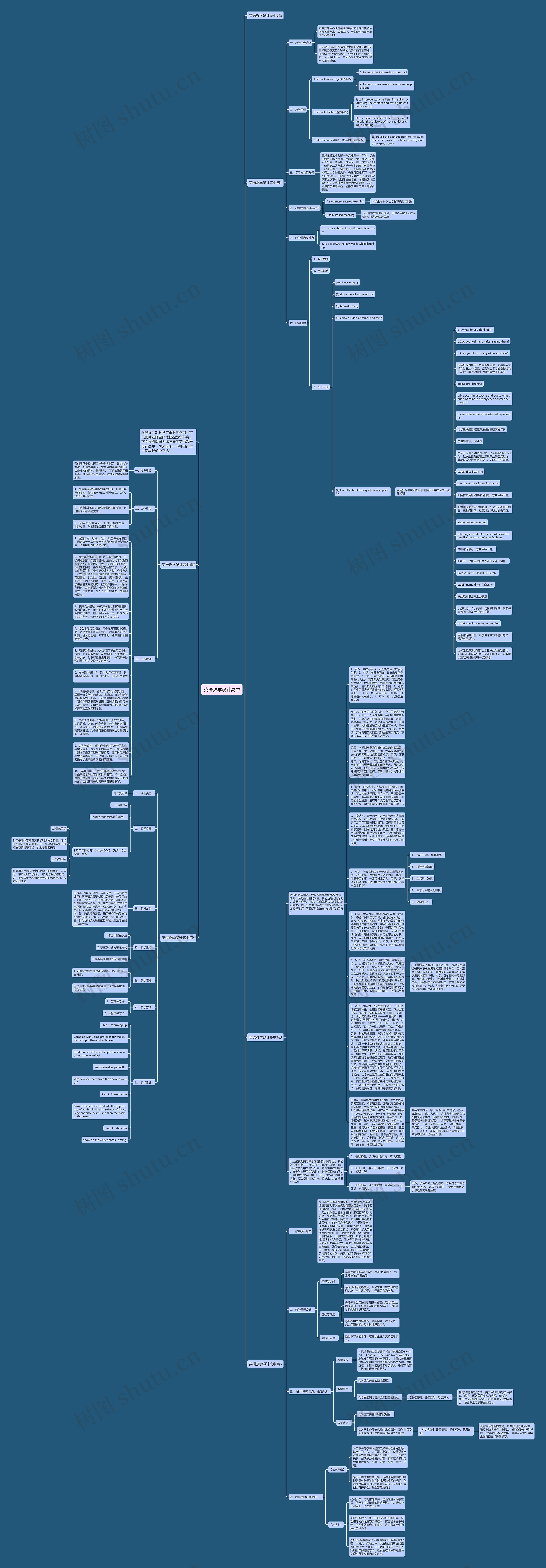 英语教学设计高中思维导图