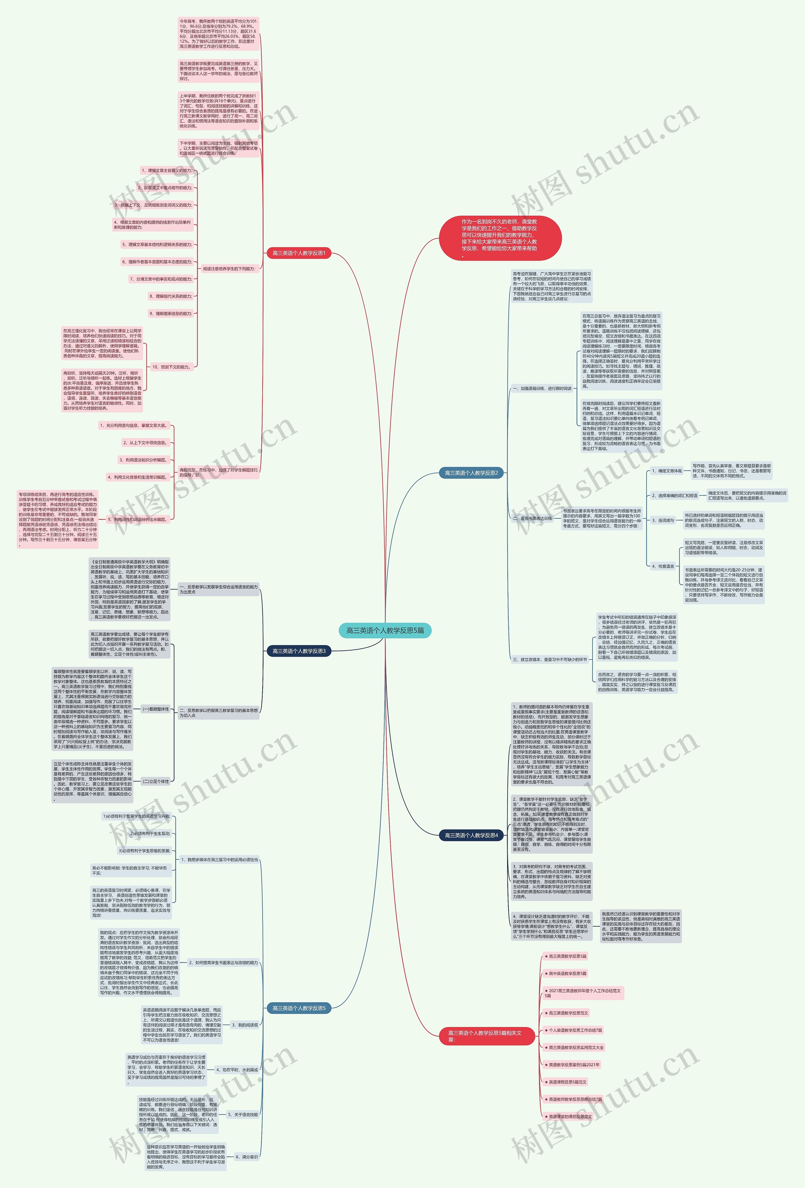 高三英语个人教学反思5篇思维导图