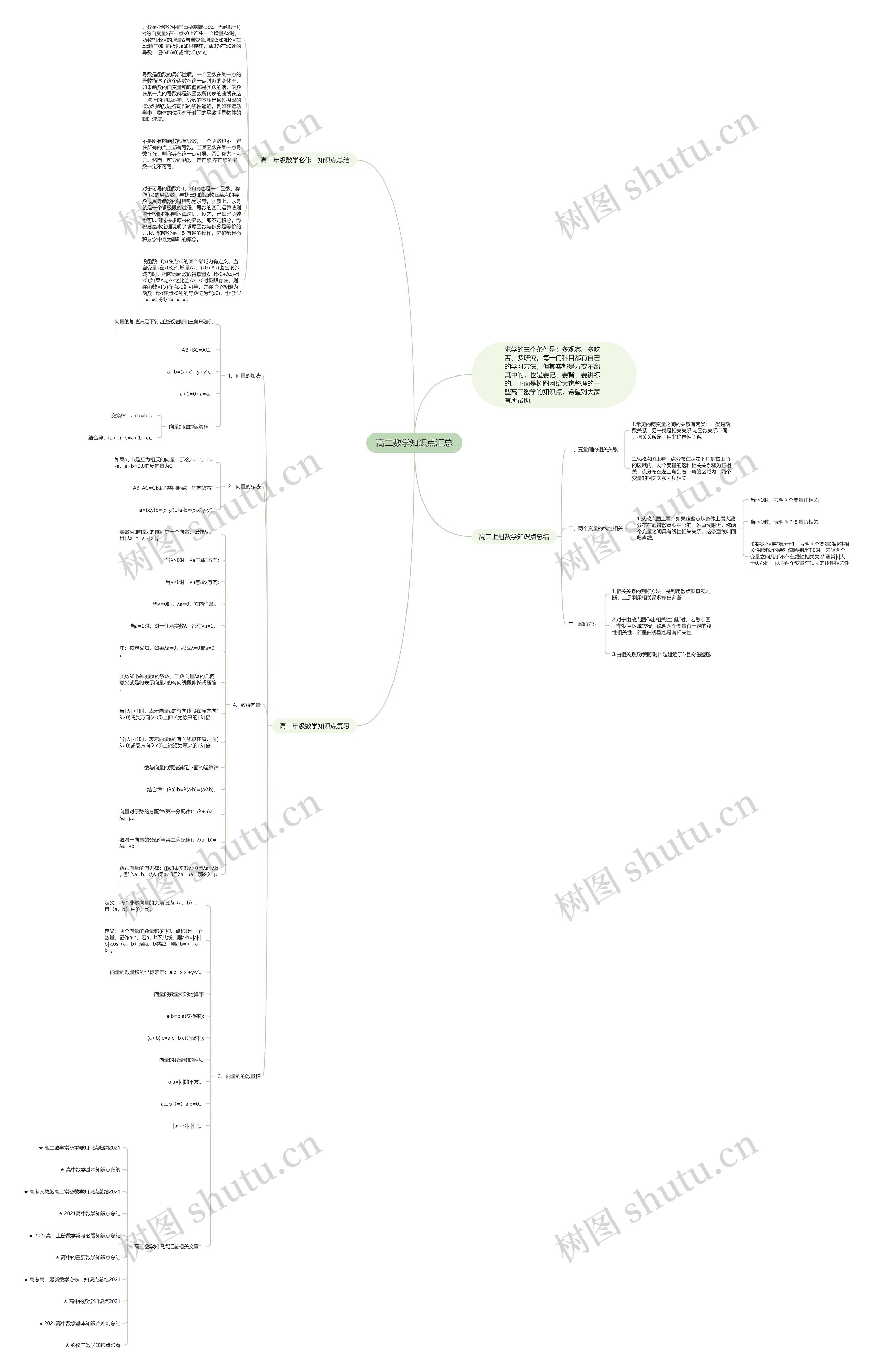 高二数学知识点汇总 高二数学知识点汇总