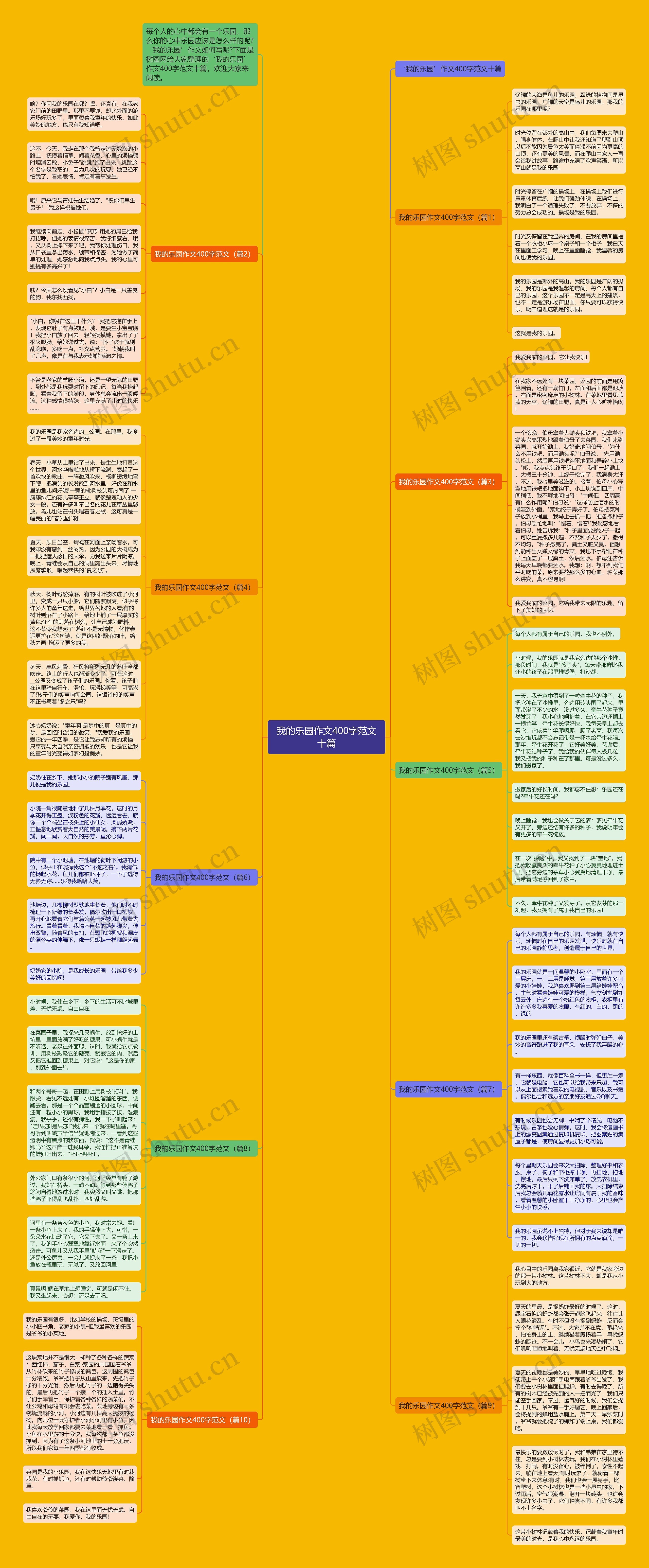 我的乐园作文400字范文十篇思维导图