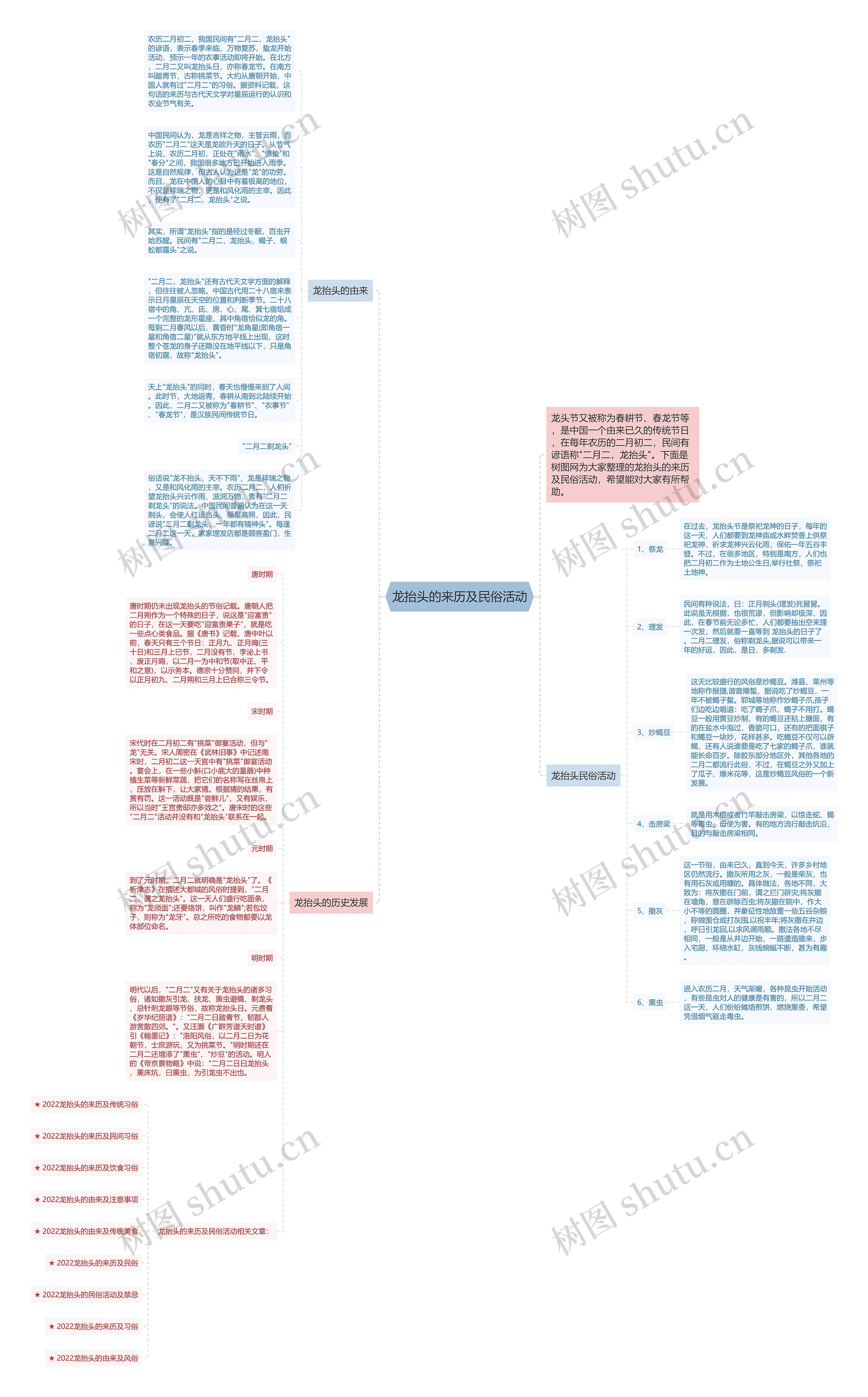 龙抬头的来历及民俗活动思维导图