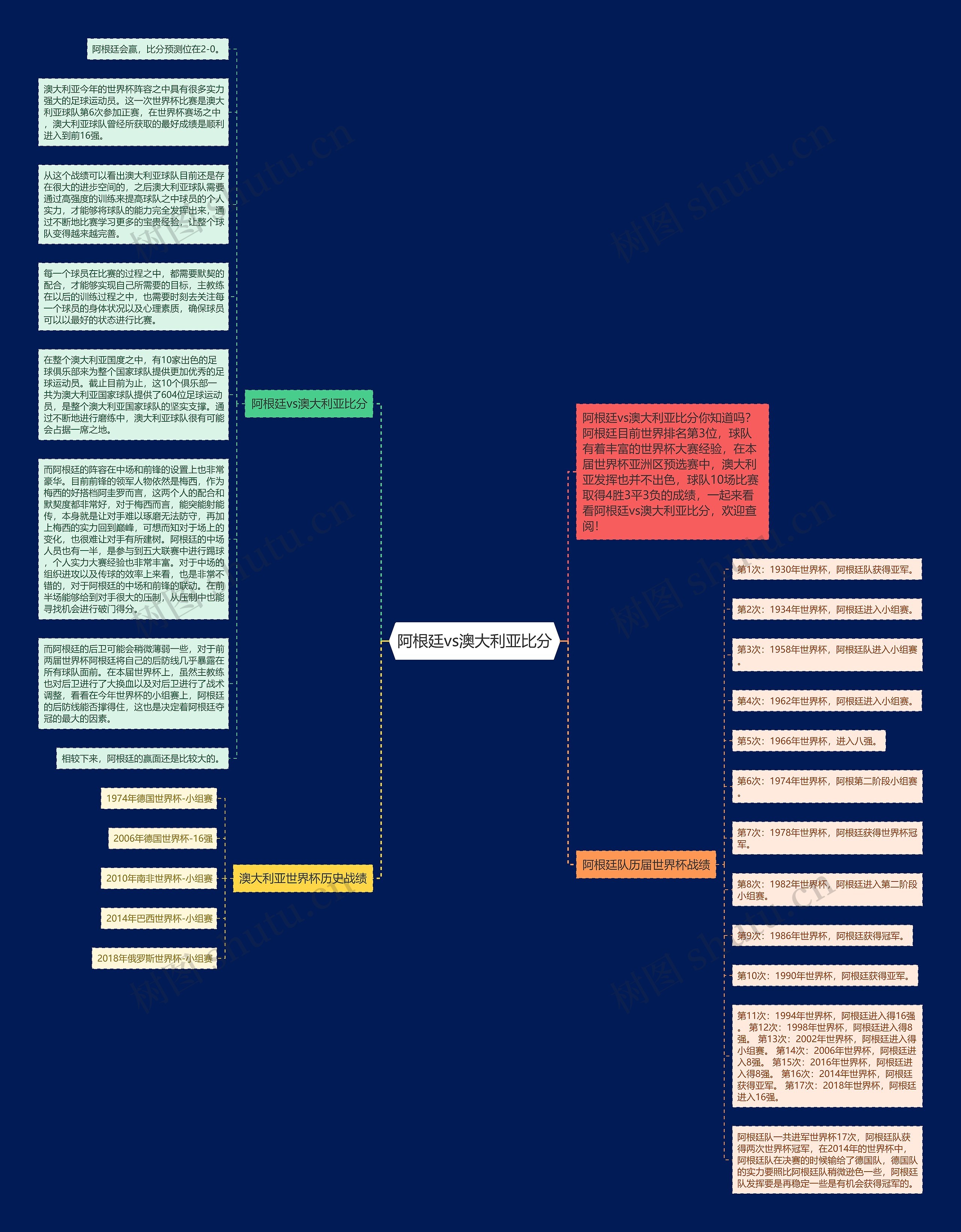 阿根廷vs澳大利亚比分思维导图