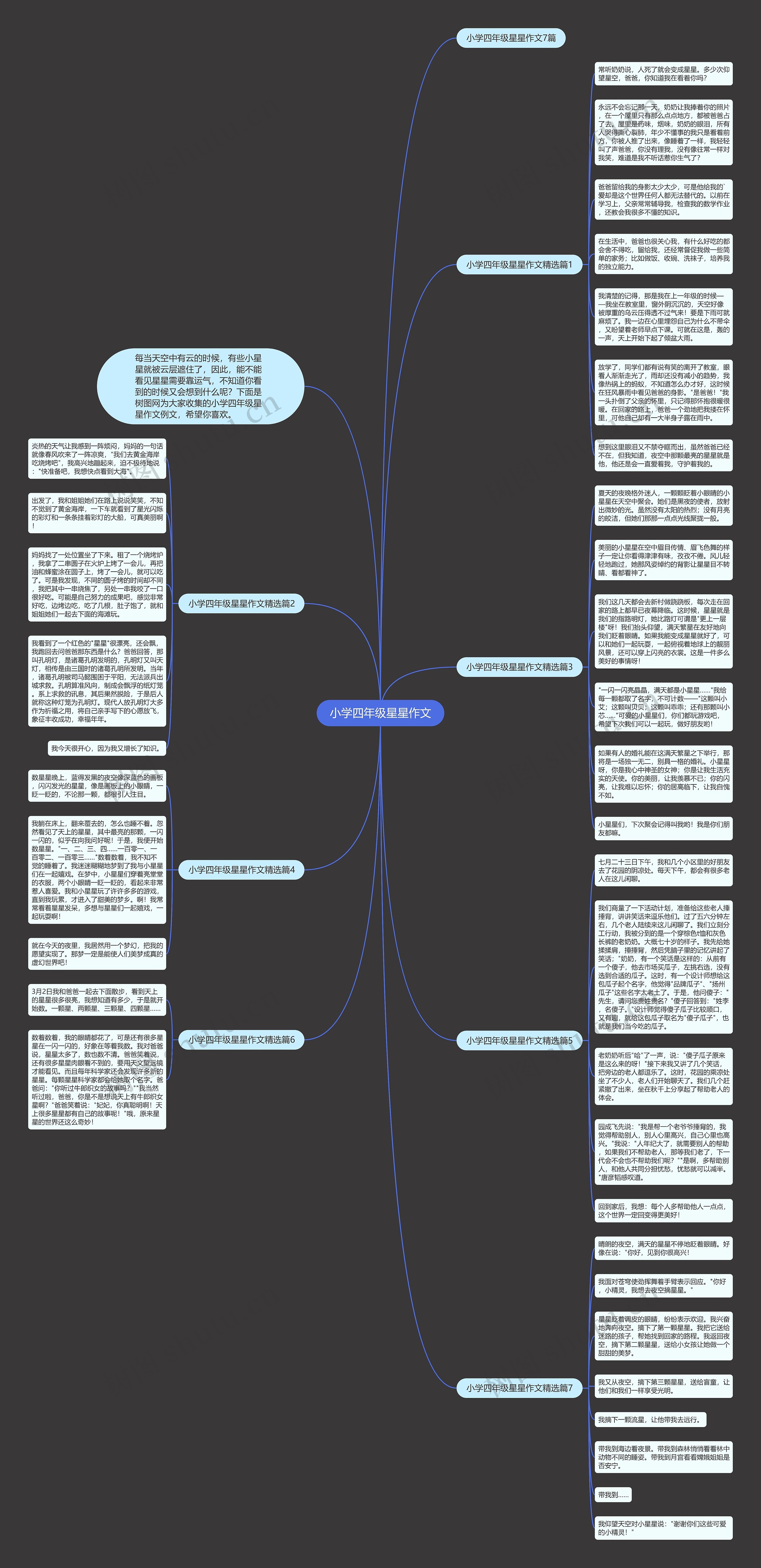 小学四年级星星作文思维导图