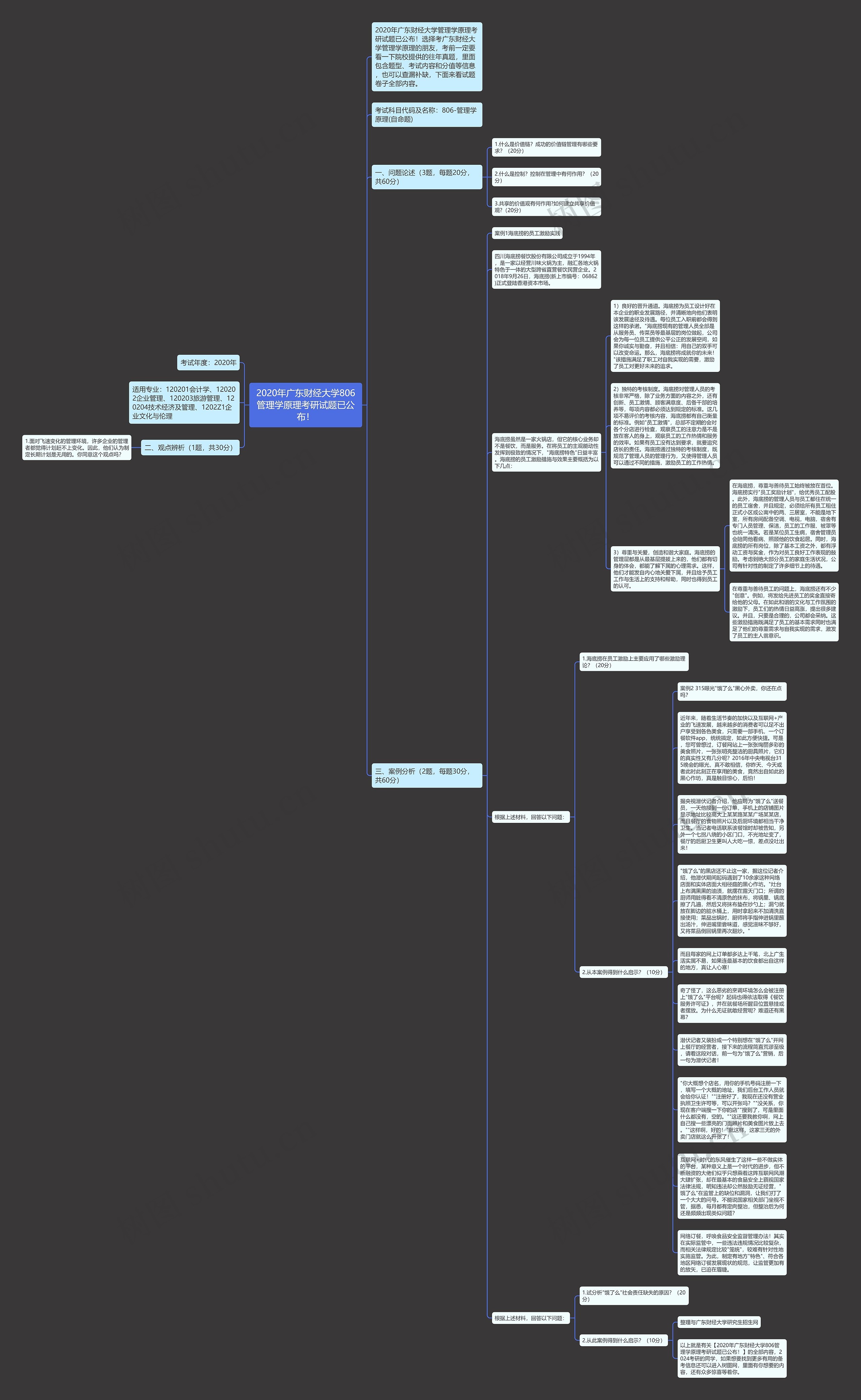 2020年广东财经大学806管理学原理考研试题已公布！思维导图