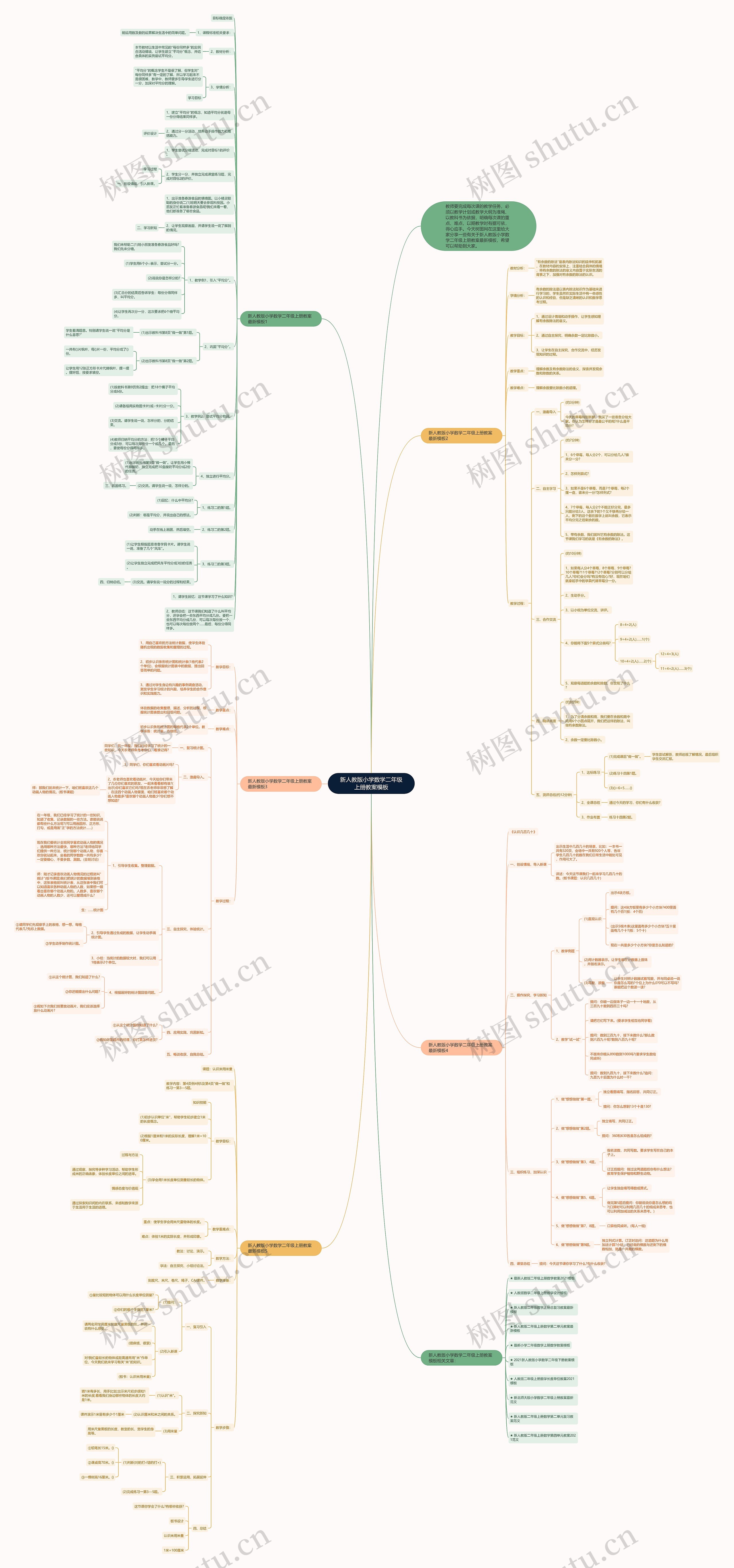 新人教版小学数学二年级上册教案思维导图高清图 新人教版小学数学二年级上册教案思维导图