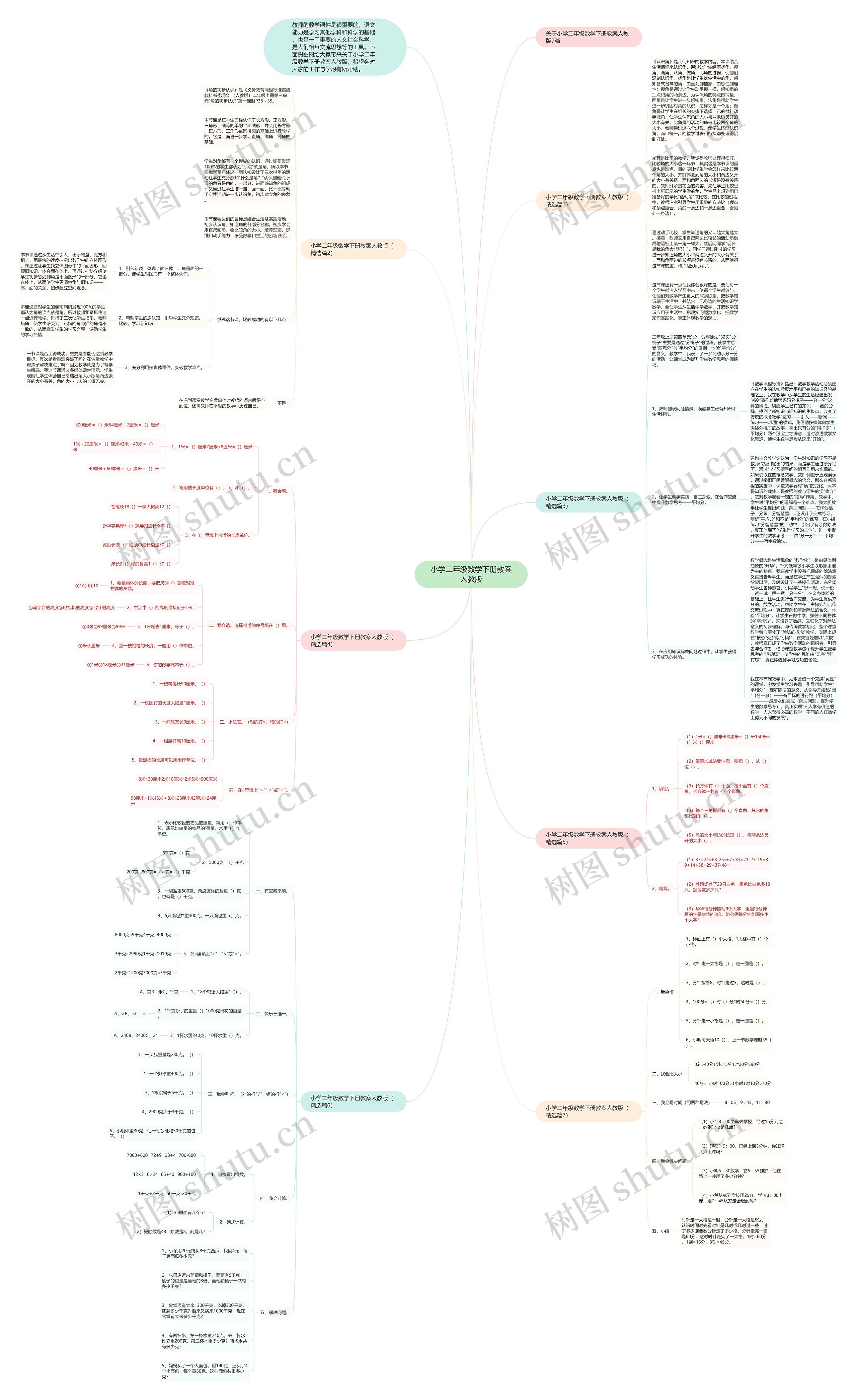小学二年级数学下册教案人教版思维导图