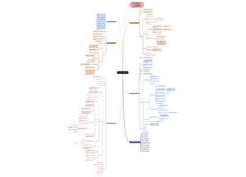 一年级下册数学课教案文案思维导图