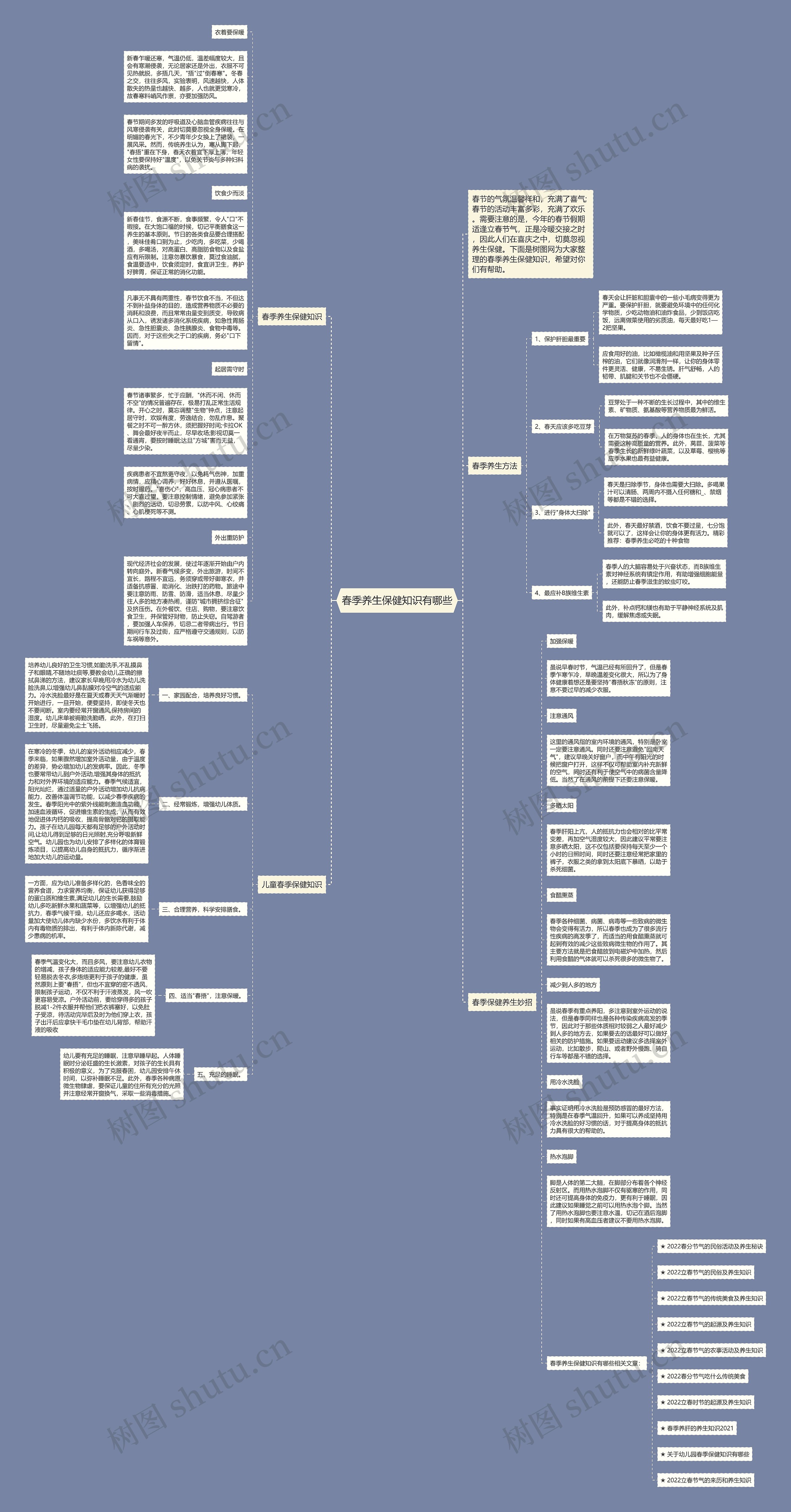 春季养生保健知识有哪些思维导图高清图 春季养生保健知识有哪些思维导图