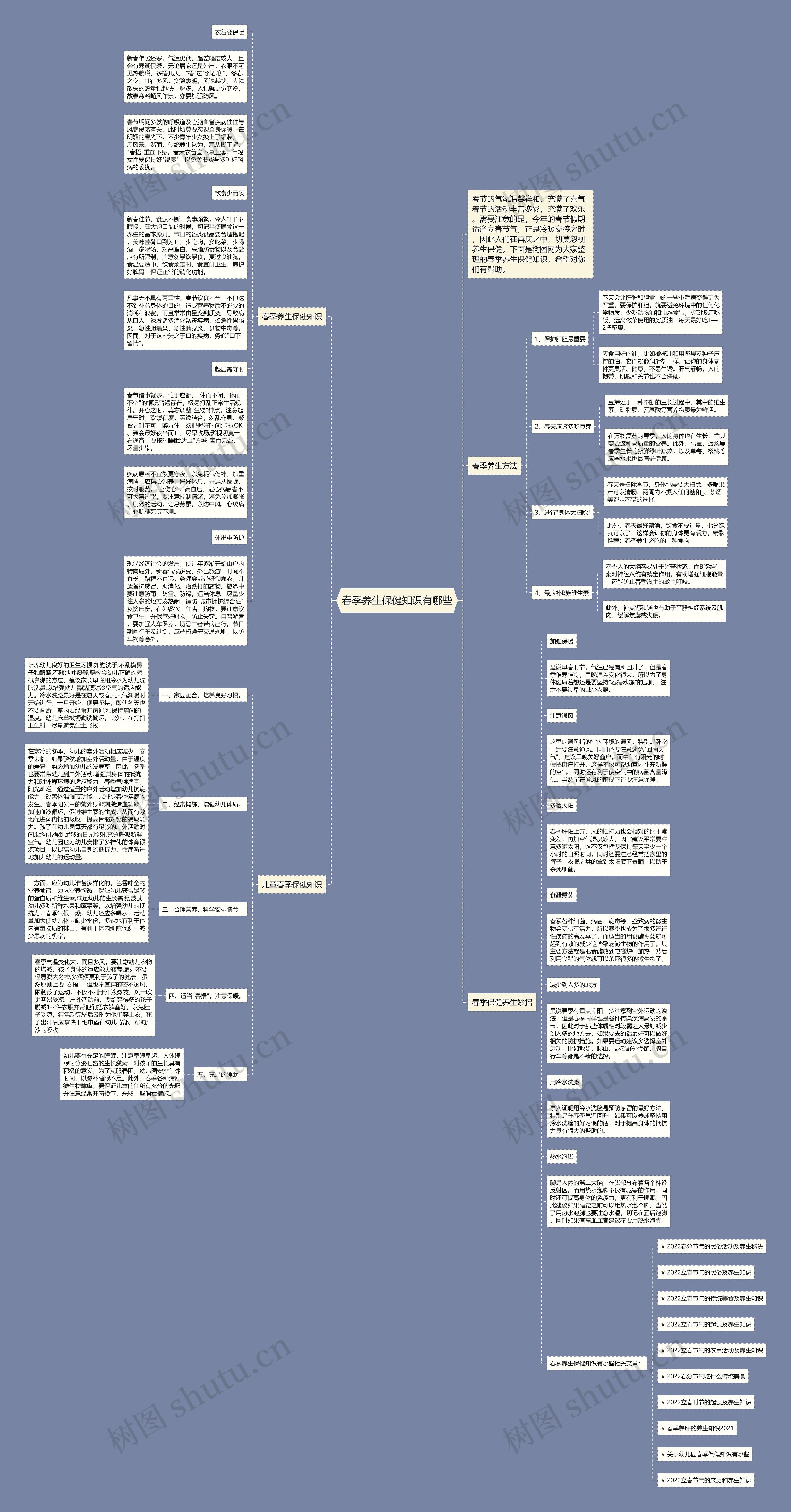 春季养生保健知识有哪些思维导图