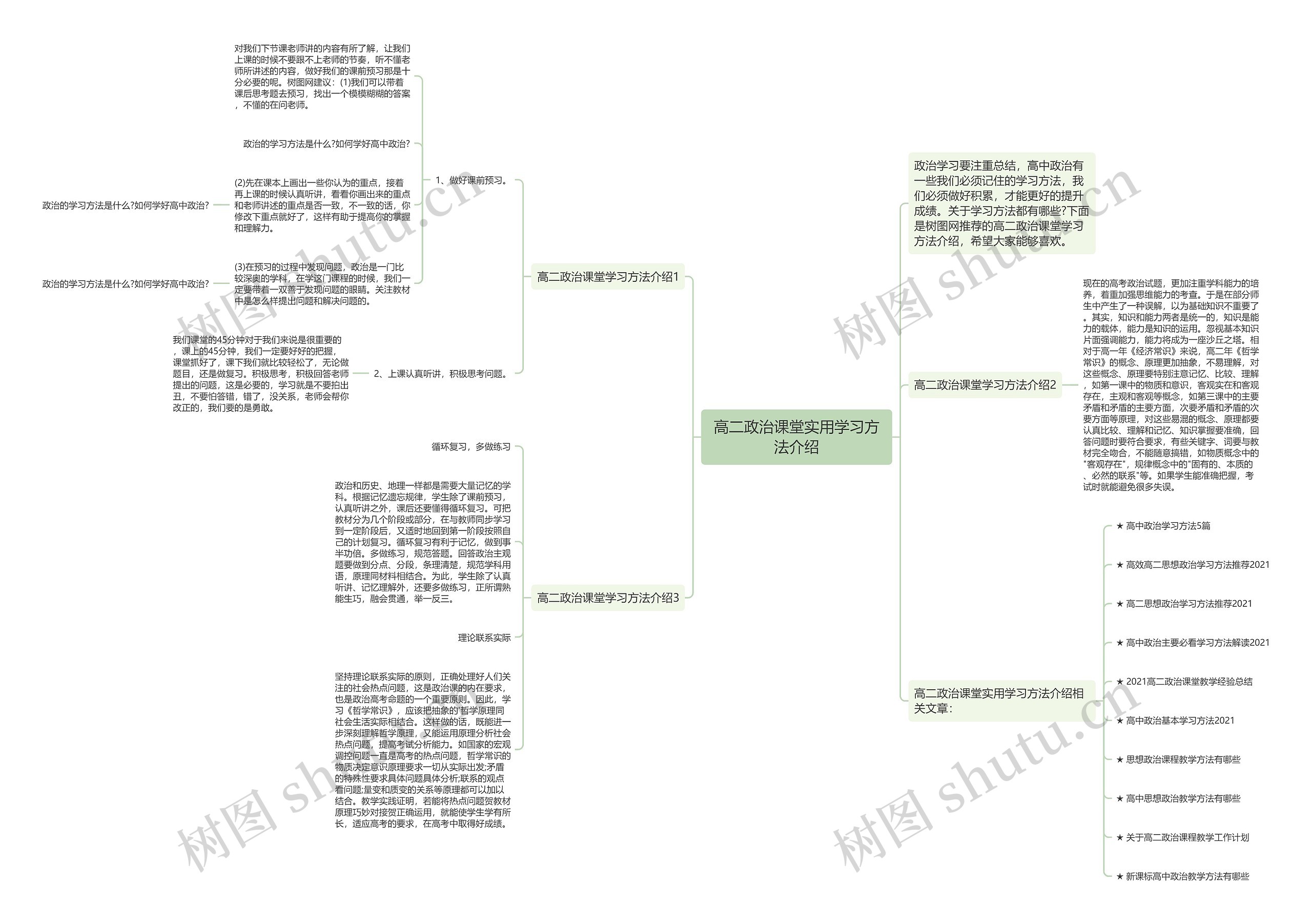 高二政治课堂实用学习方法介绍思维导图