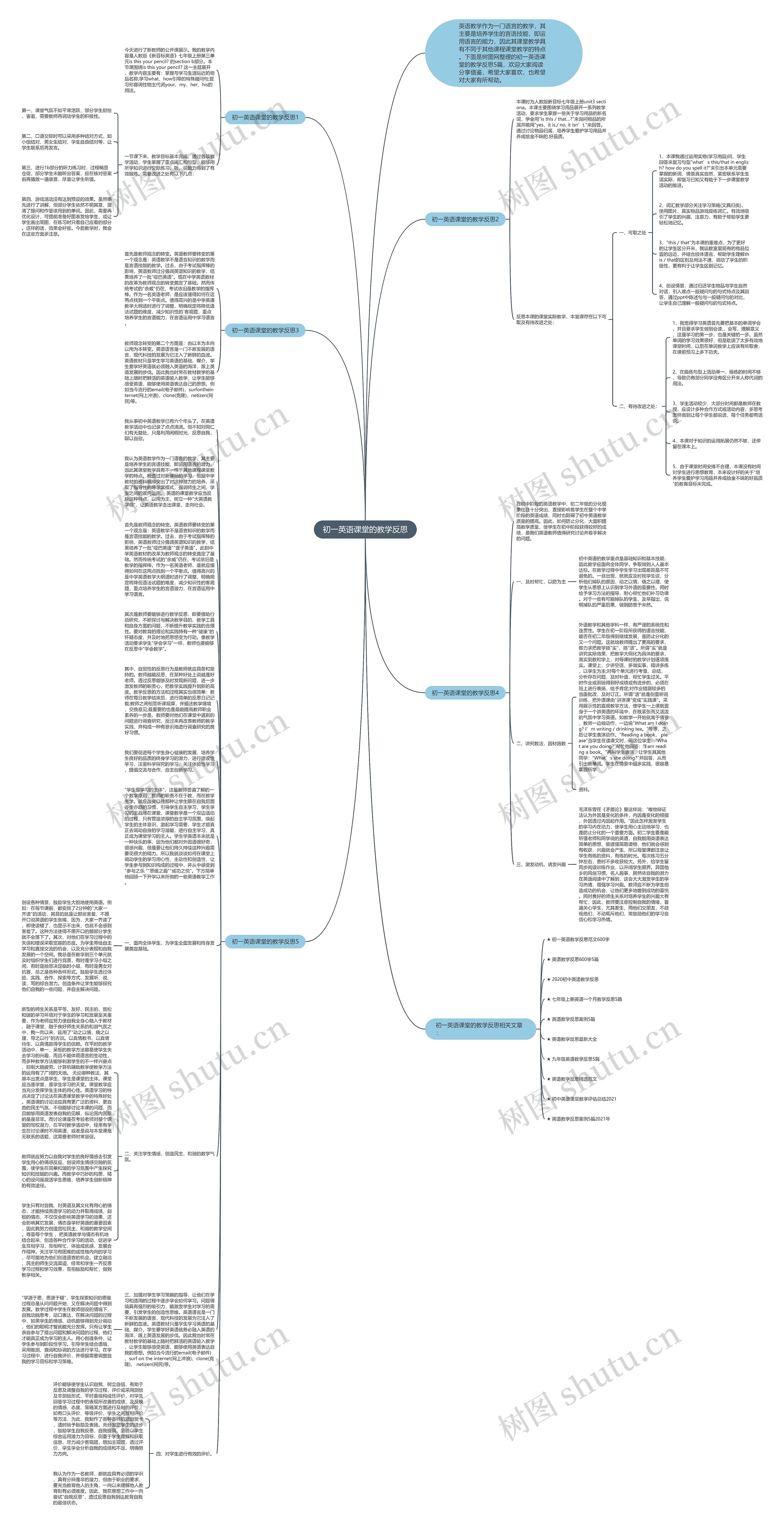 初一英语课堂的教学反思思维导图