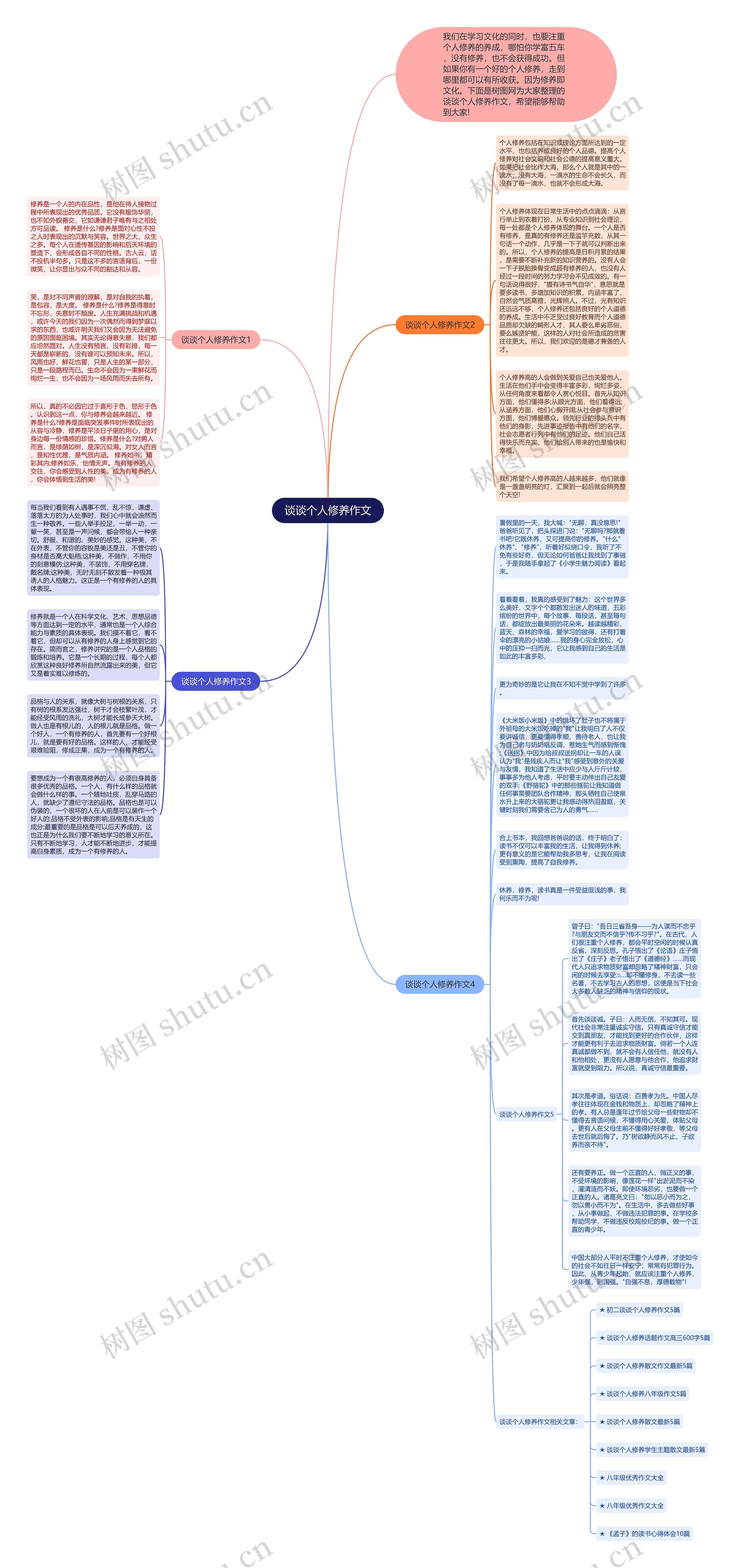 谈谈个人修养作文思维导图