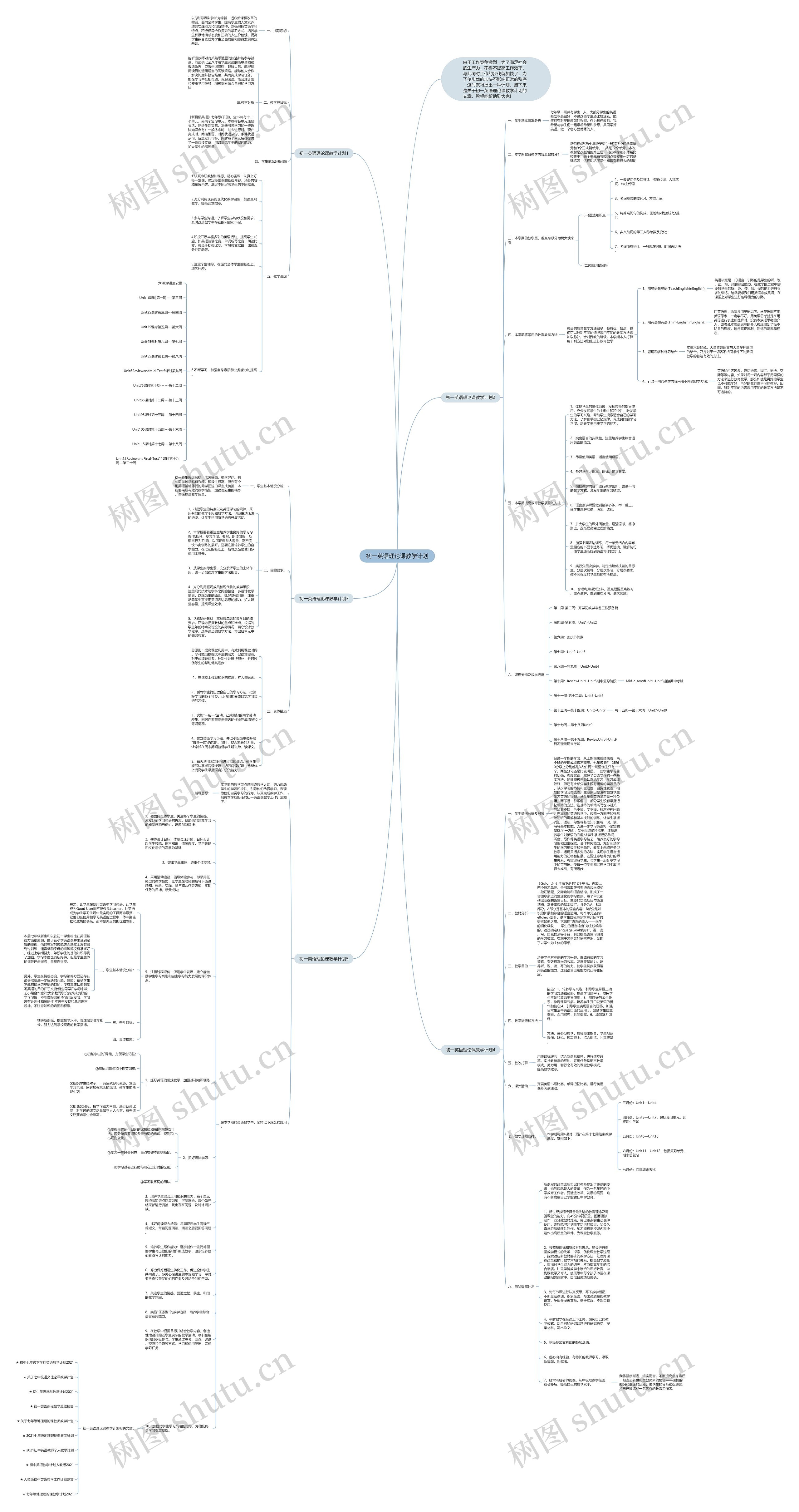 初一英语理论课教学计划思维导图