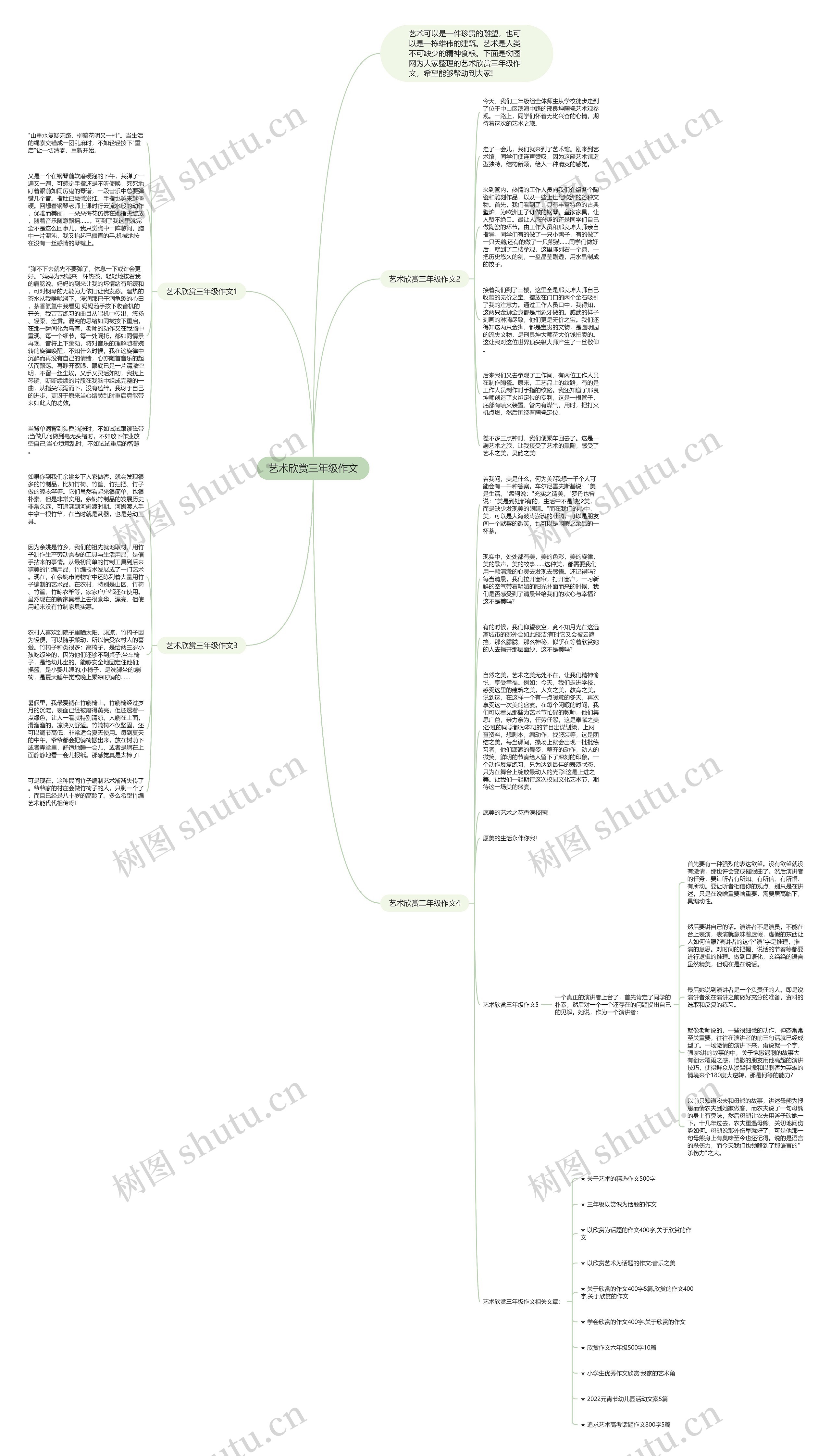 艺术欣赏三年级作文思维导图
