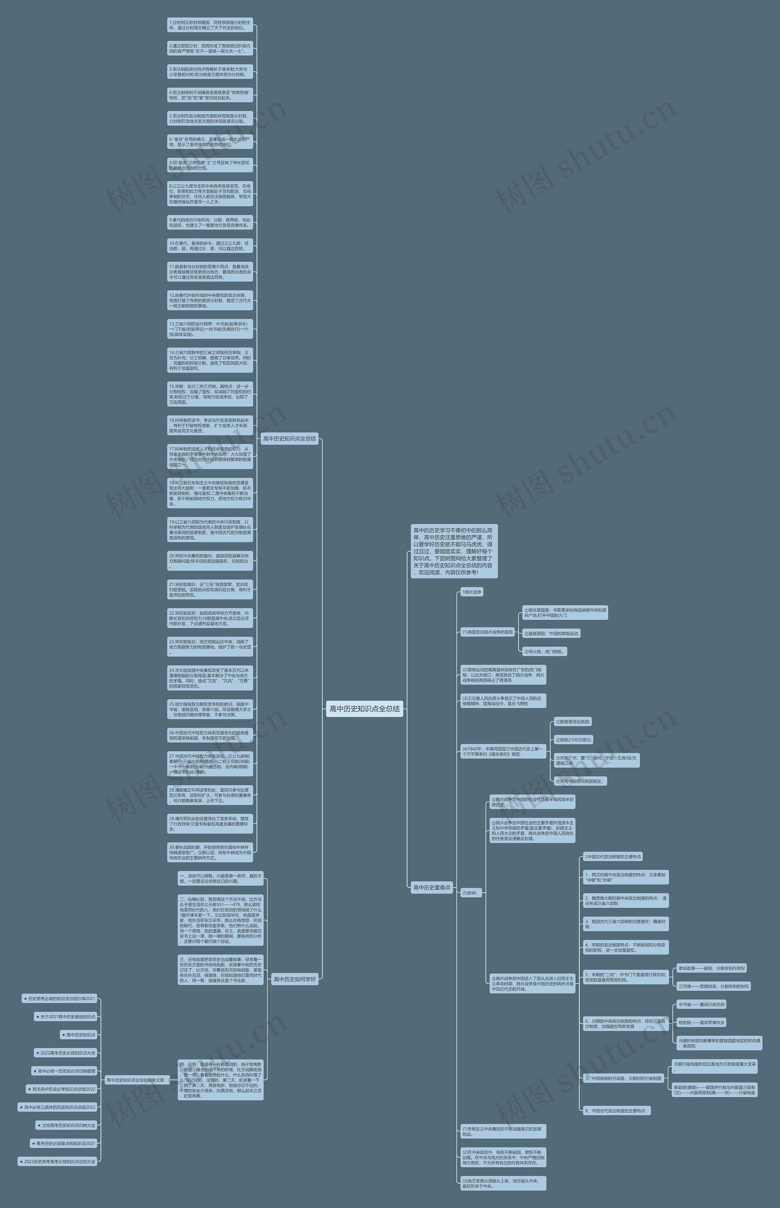 高中历史知识点全总结