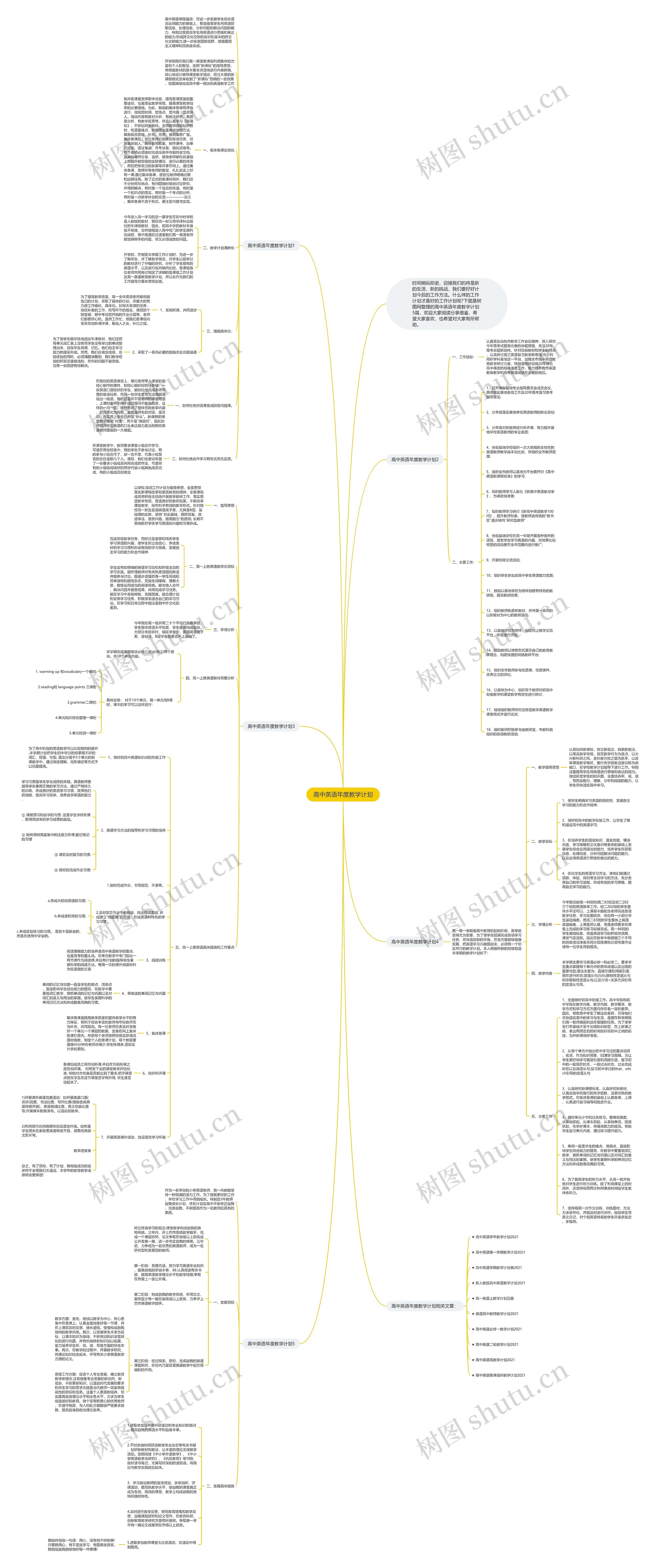 高中英语年度教学计划思维导图