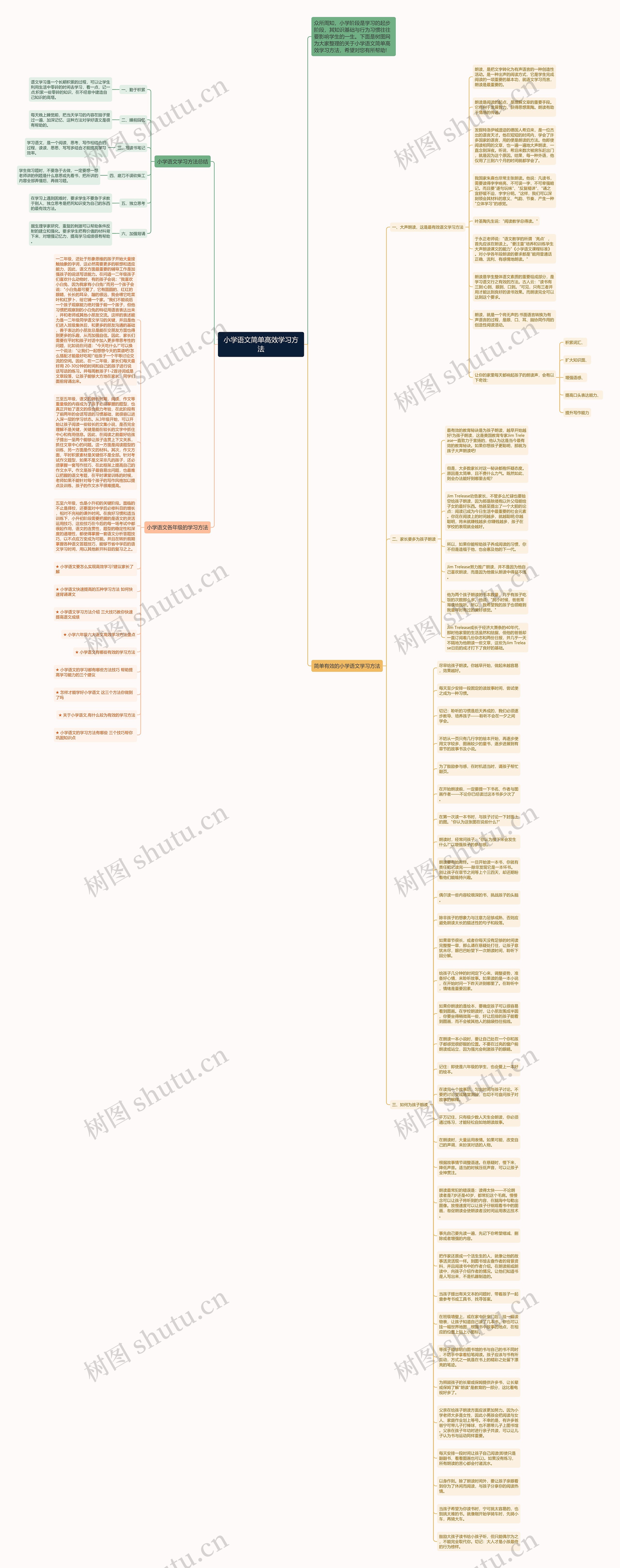小学语文简单高效学习方法