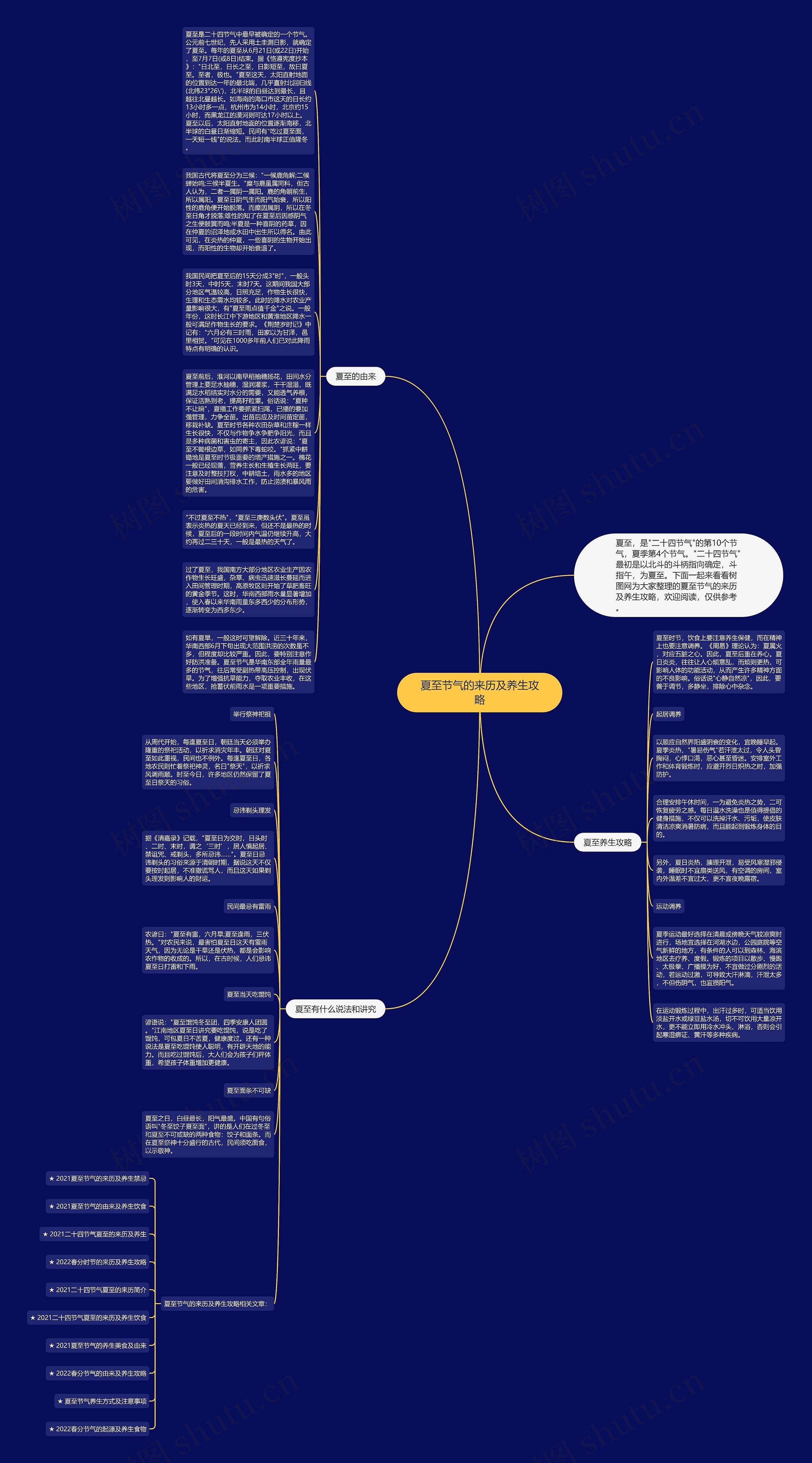 夏至节气的来历及养生攻略思维导图