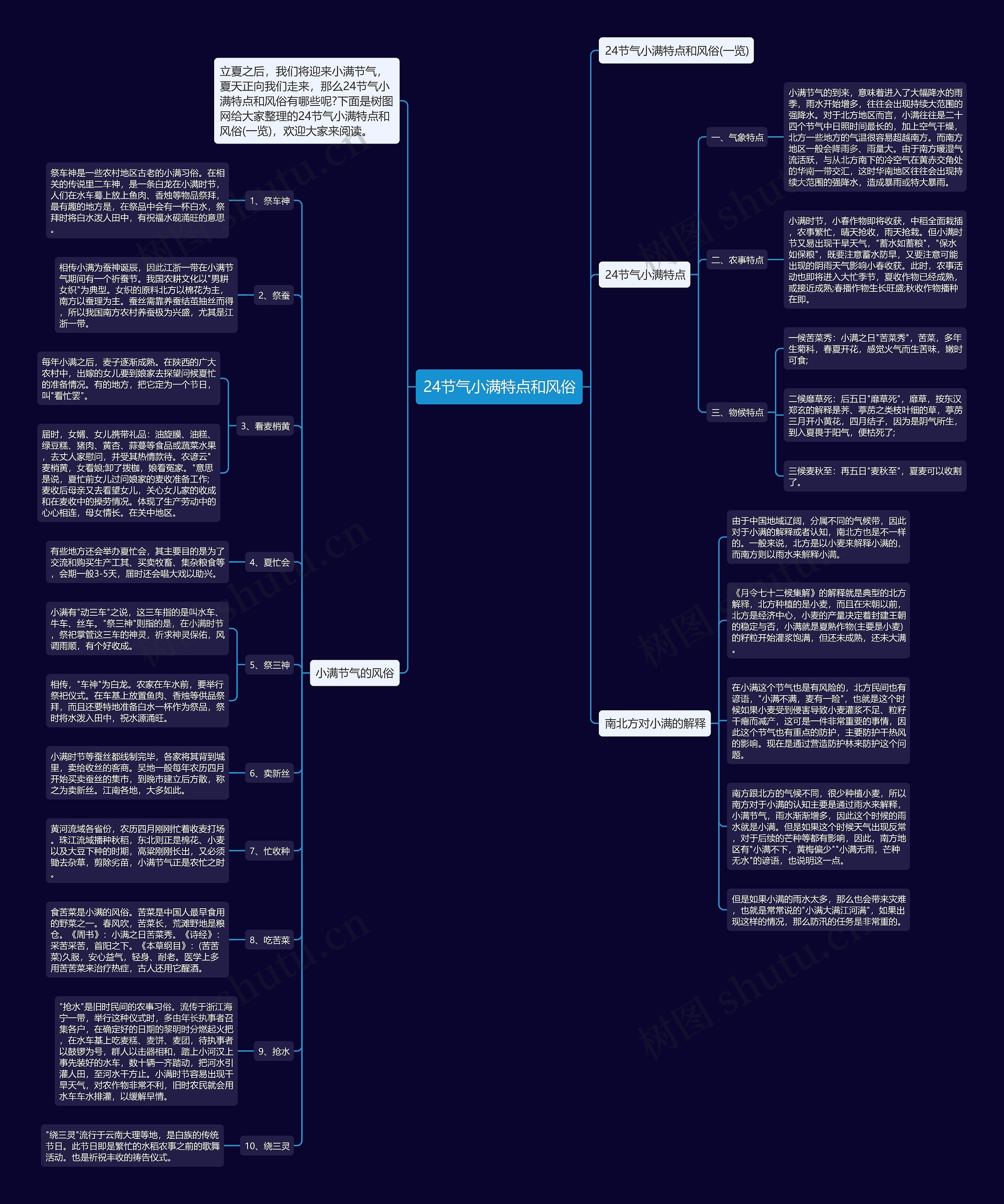 24节气小满特点和风俗思维导图