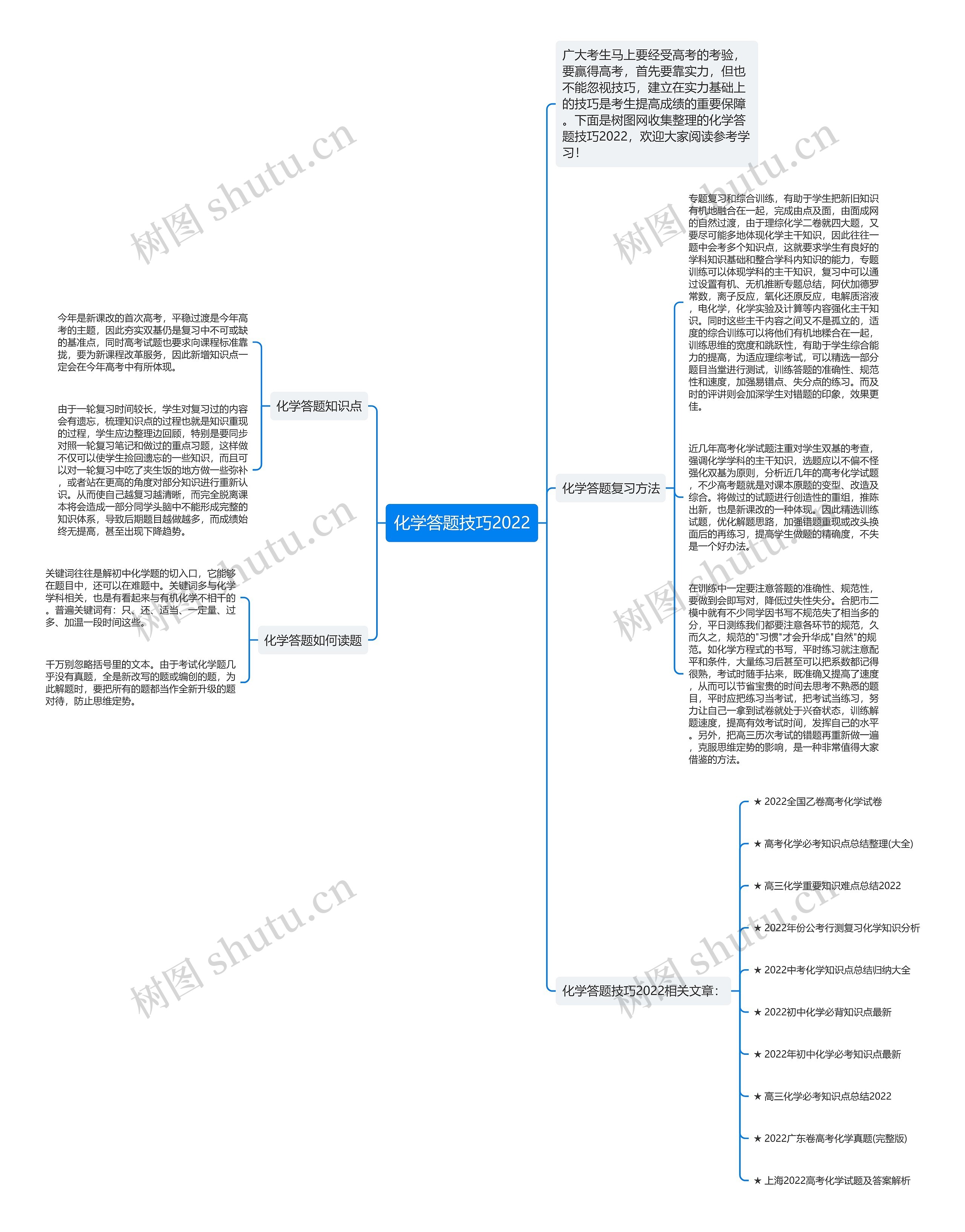 化学答题技巧2022思维导图