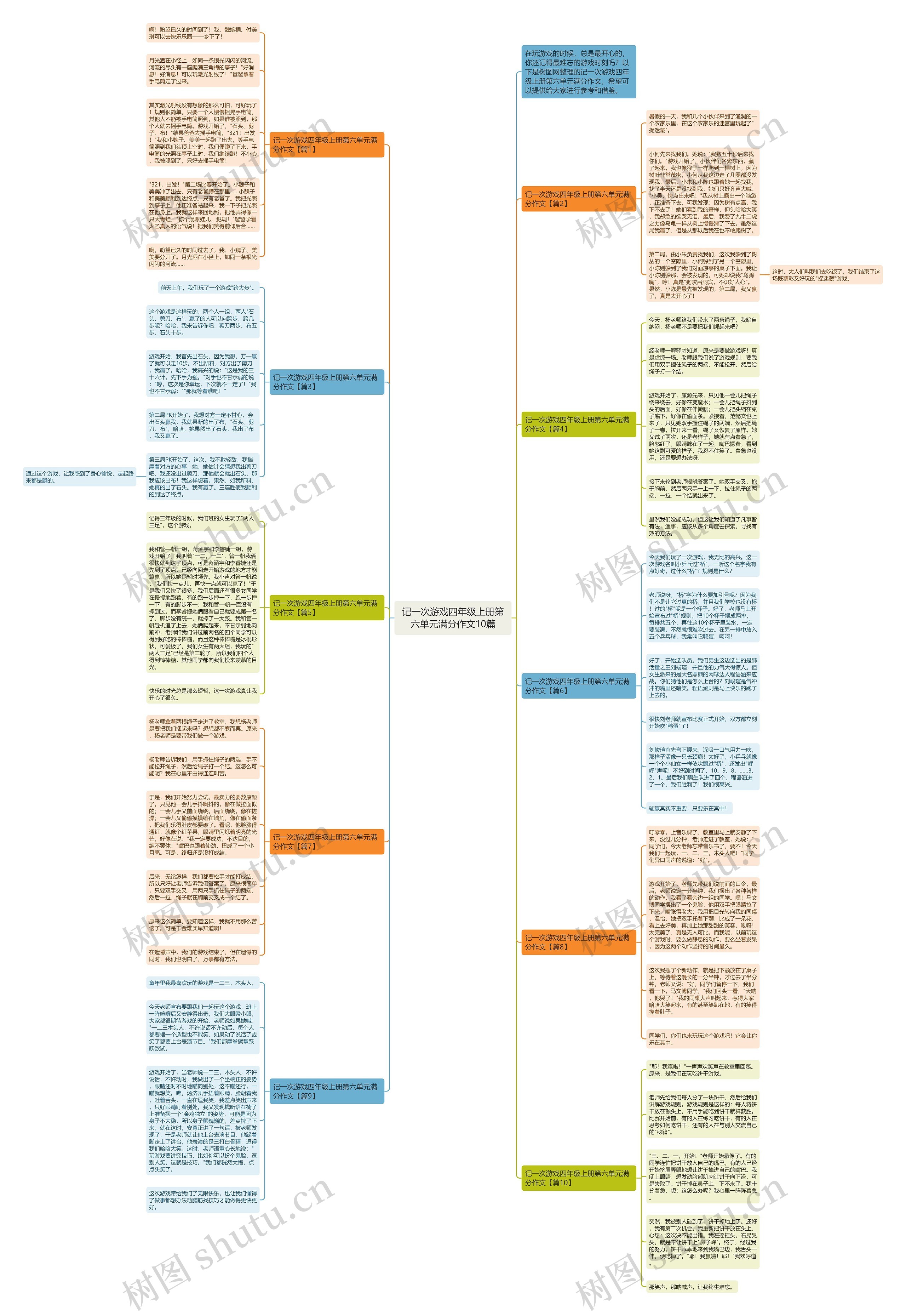 记一次游戏四年级上册第六单元满分作文10篇思维导图