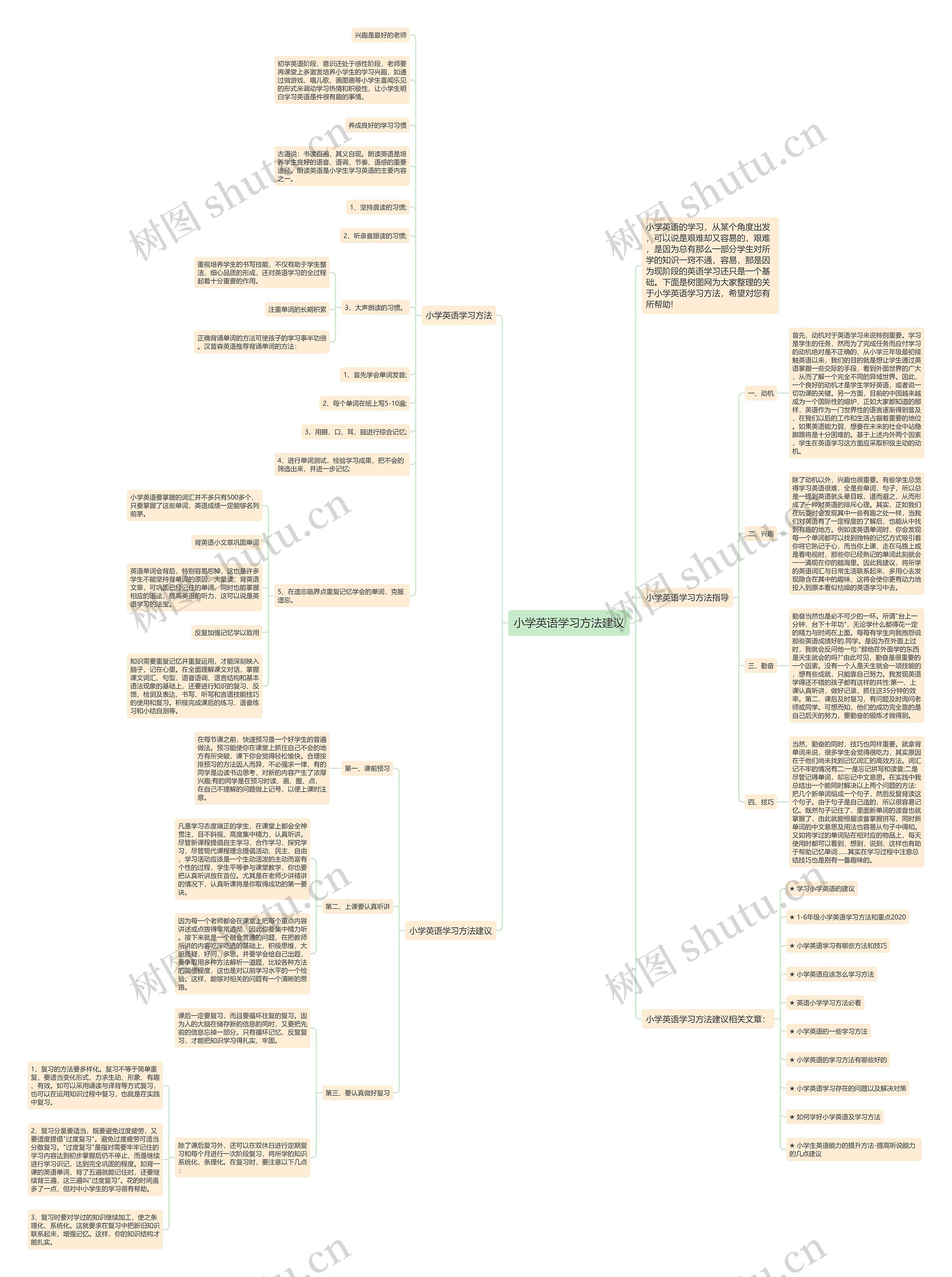 小学英语学习方法建议思维导图