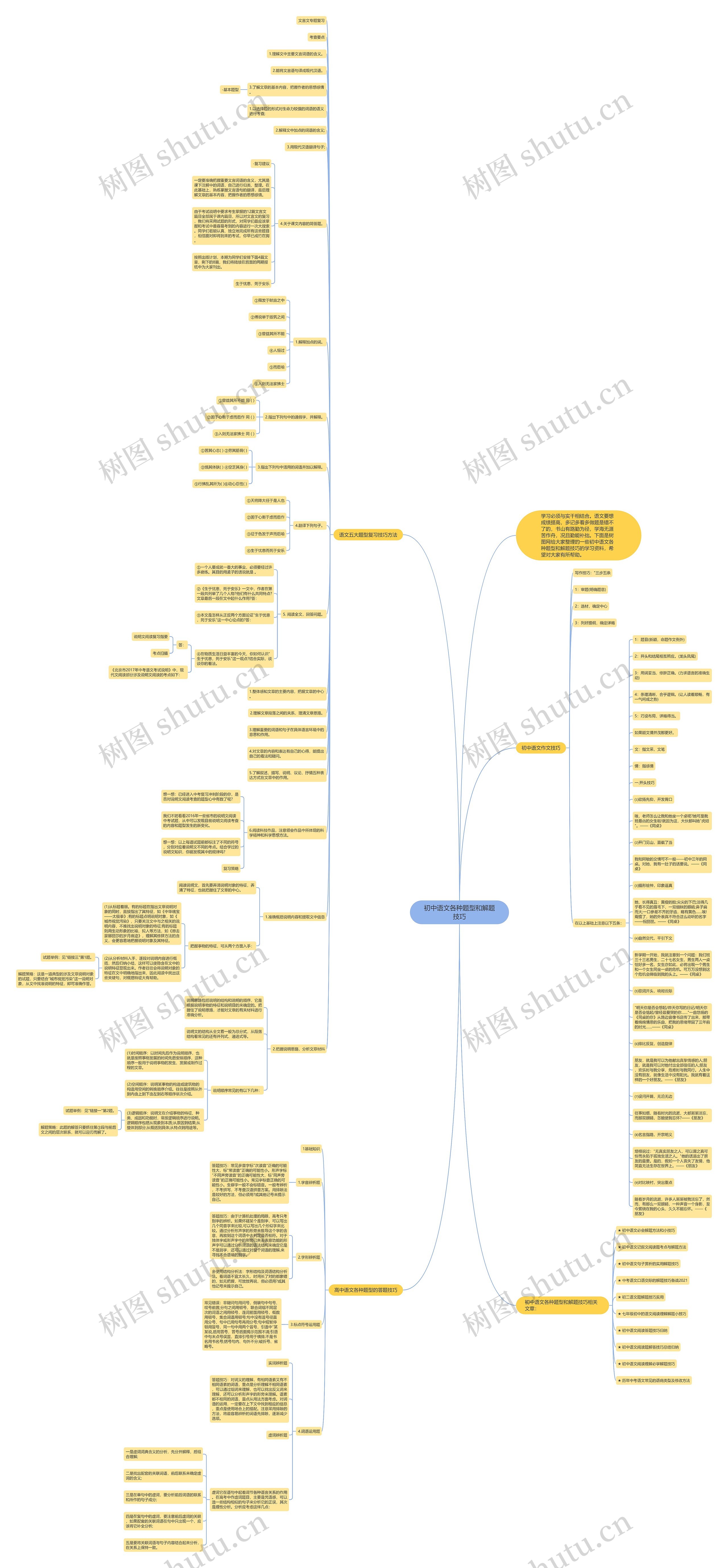 初中语文各种题型和解题技巧思维导图