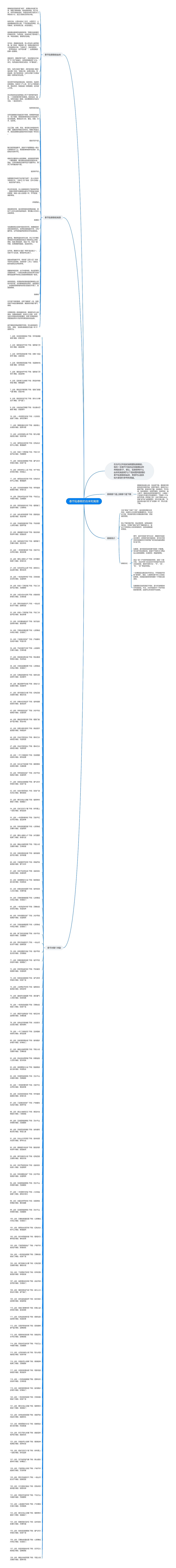 春节贴春联的由来和寓意思维导图