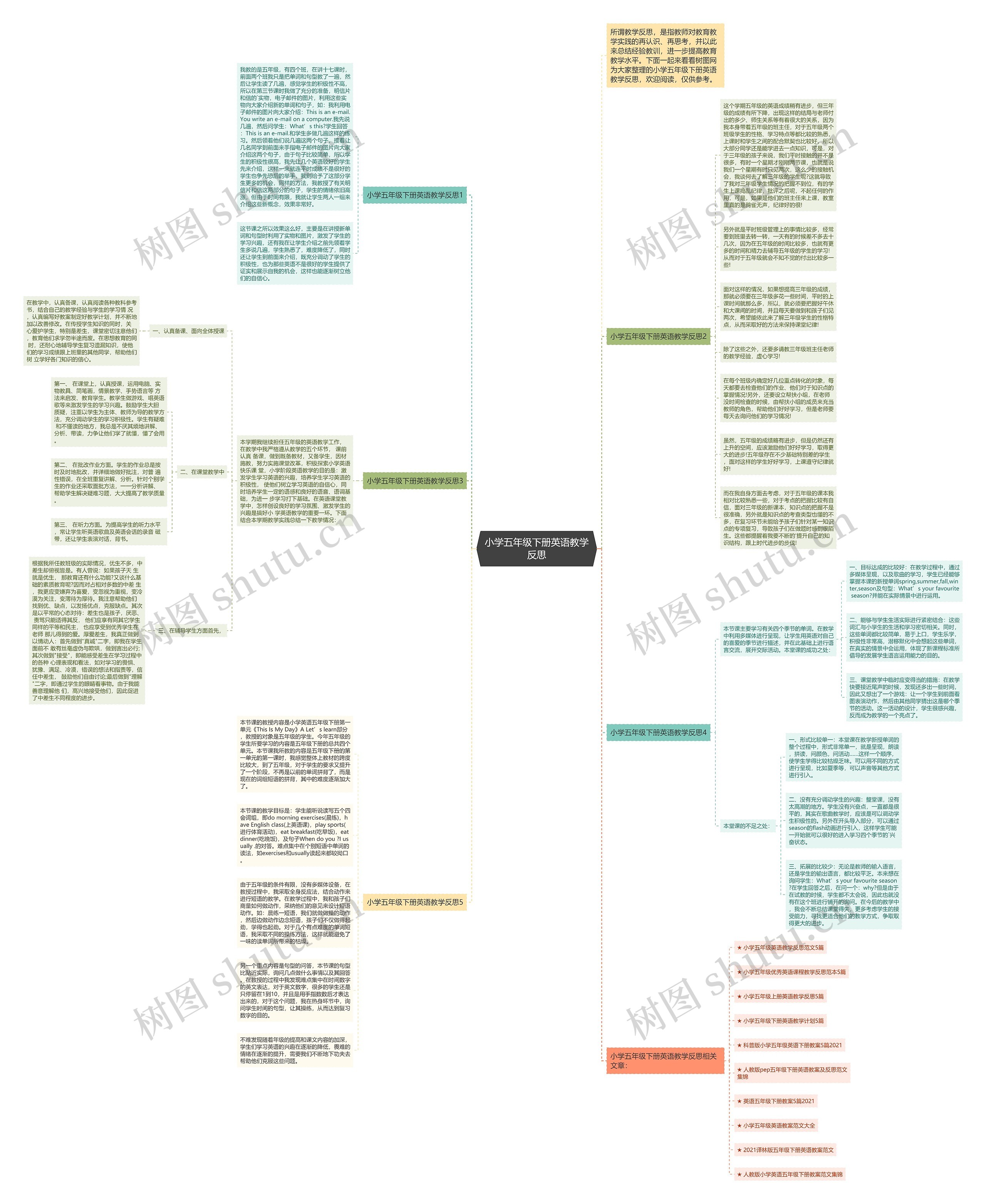 小学五年级下册英语教学反思思维导图