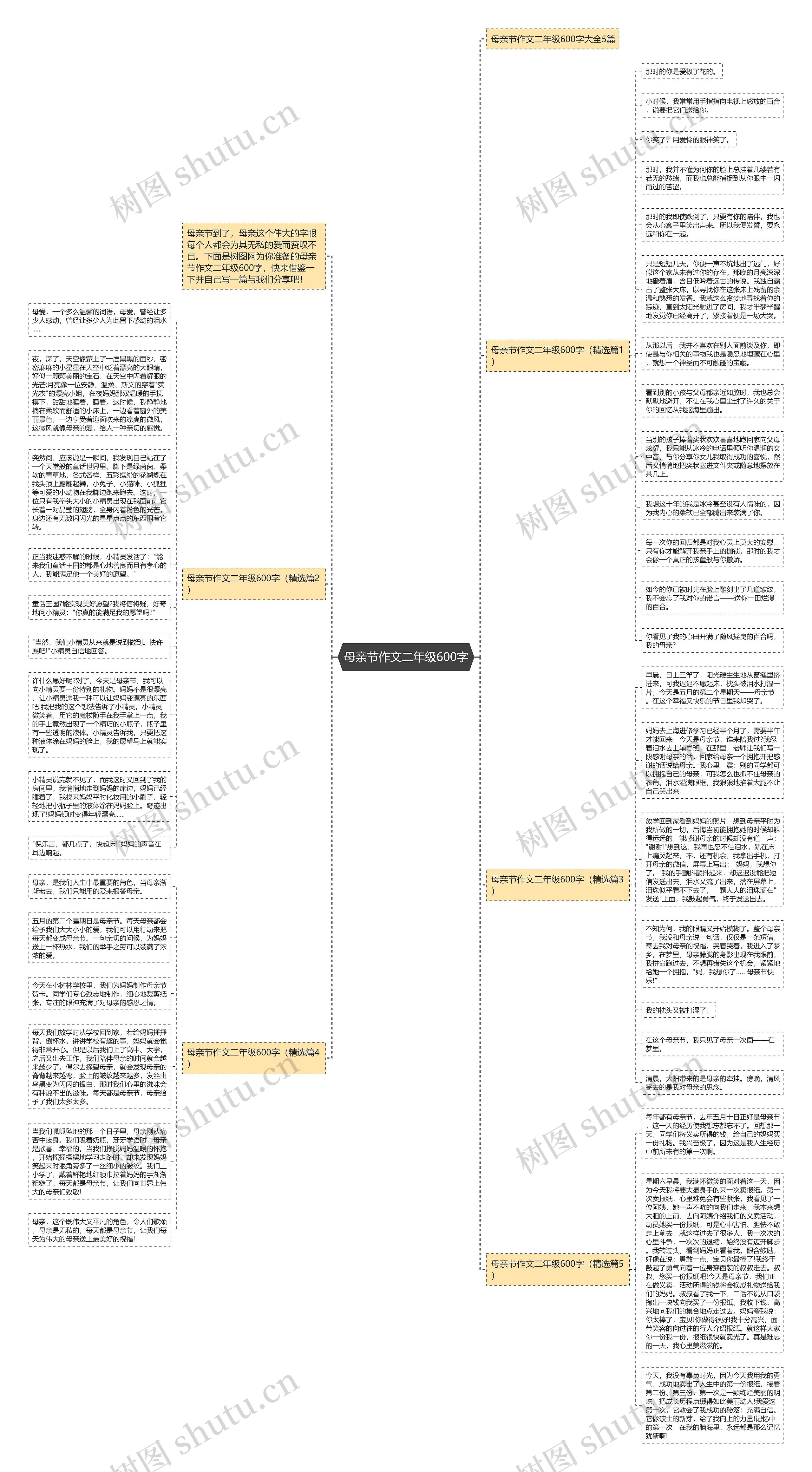 母亲节作文二年级600字思维导图