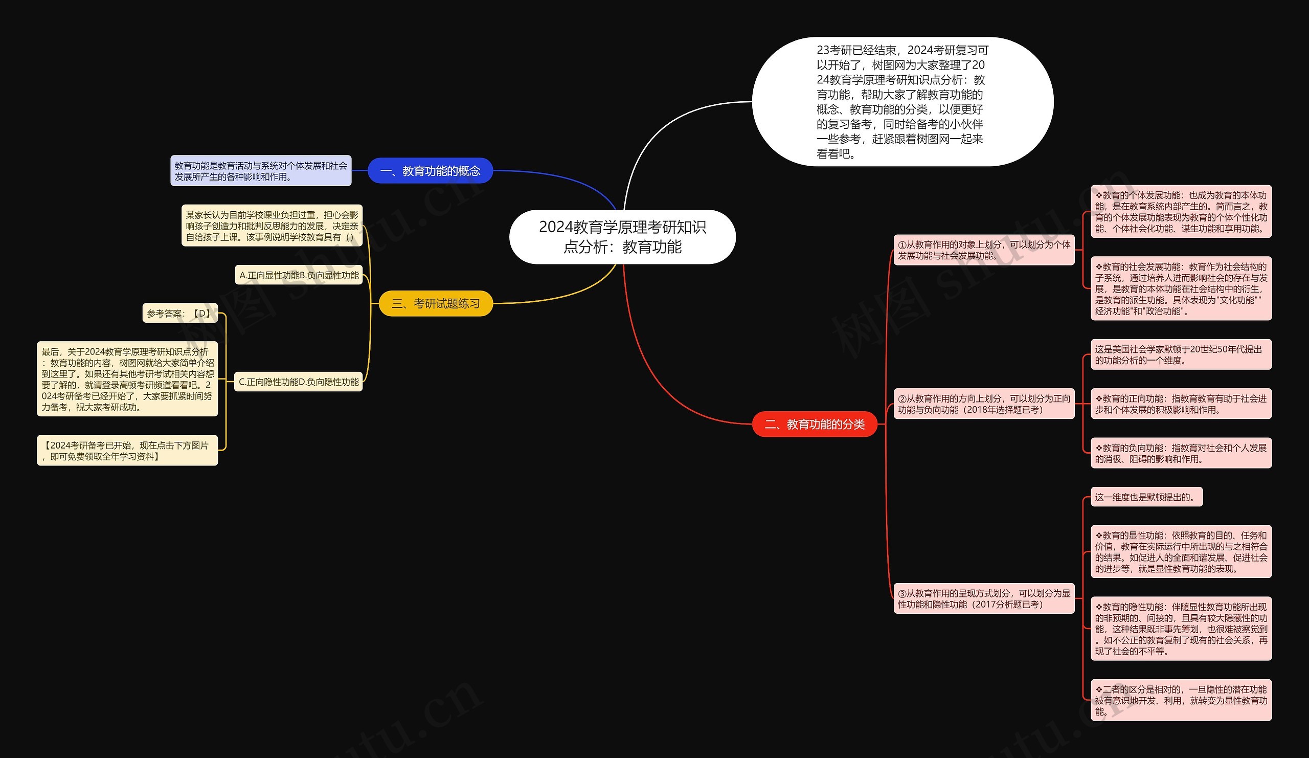 2024教育学原理考研知识点分析：教育功能