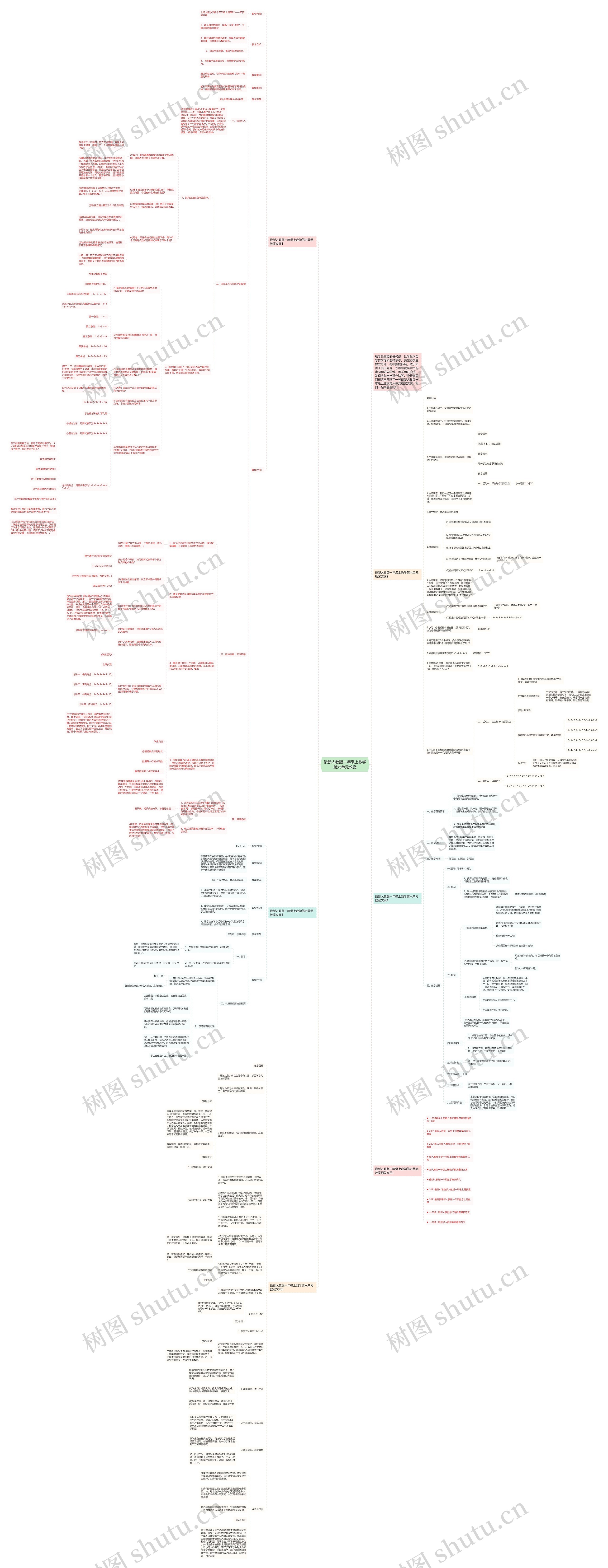 最新人教版一年级上数学第六单元教案思维导图
