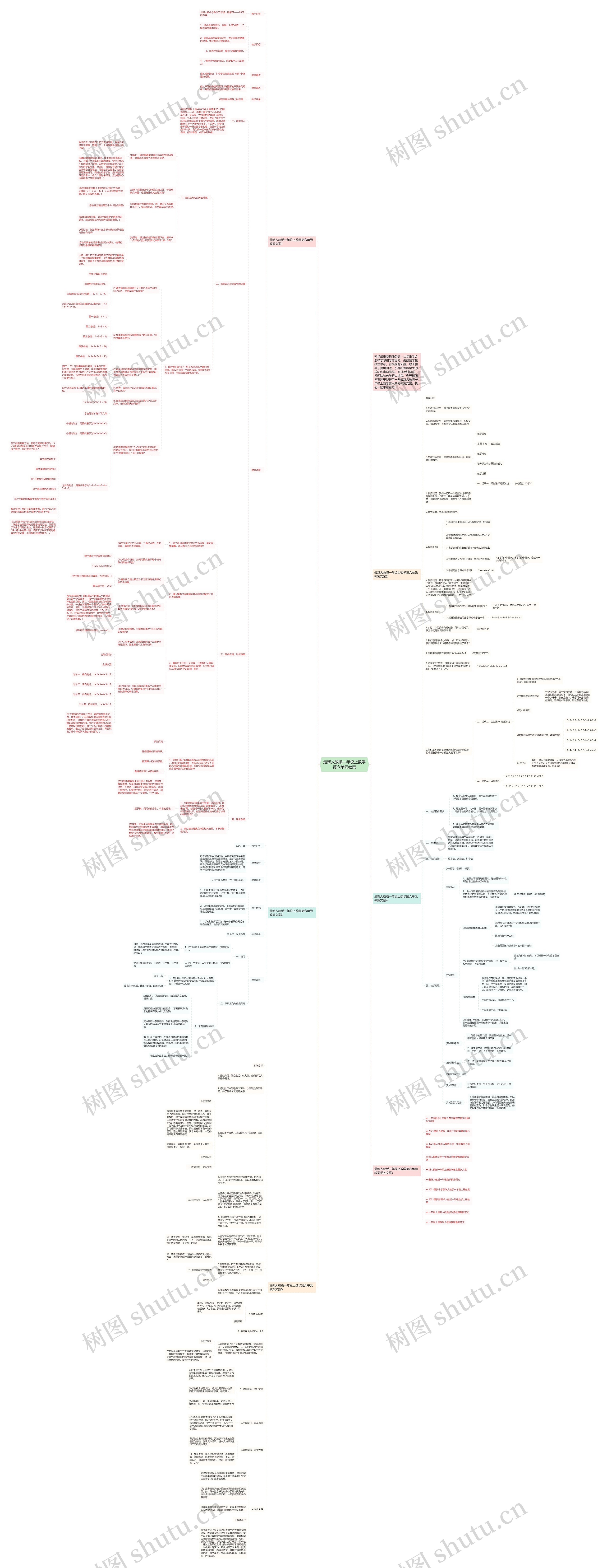 最新人教版一年级上数学第六单元教案思维导图高清图 最新人教版一年级上数学第六单元教案思维导图