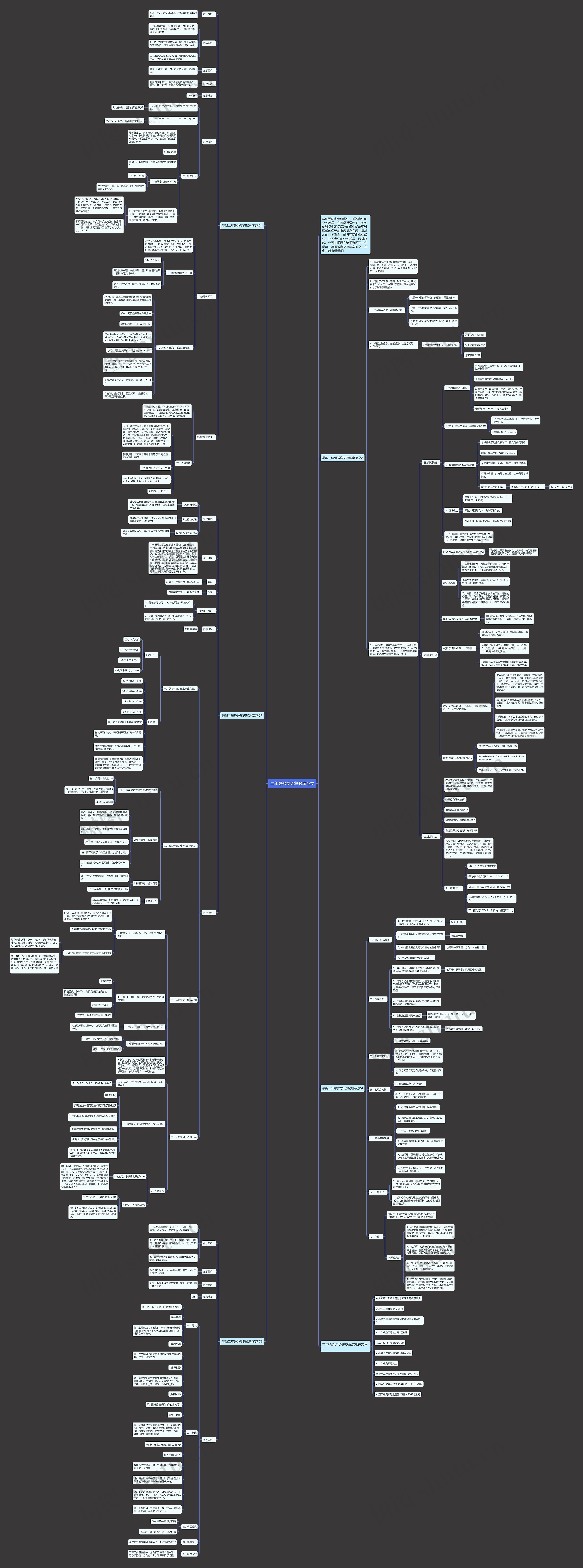 二年级数学巧算教案范文思维导图