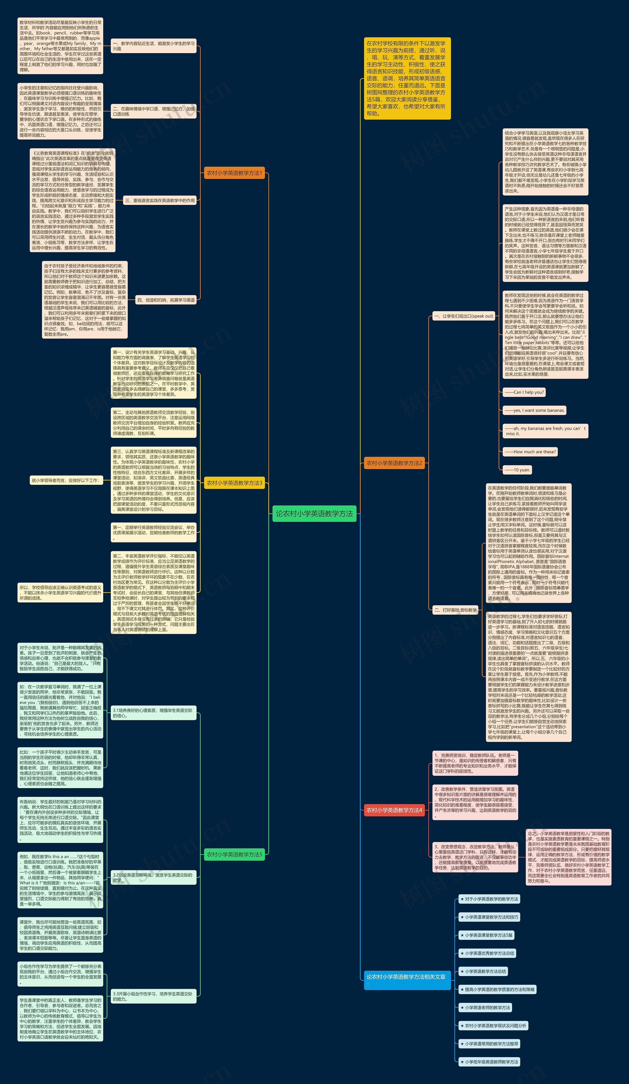 论农村小学英语教学方法思维导图