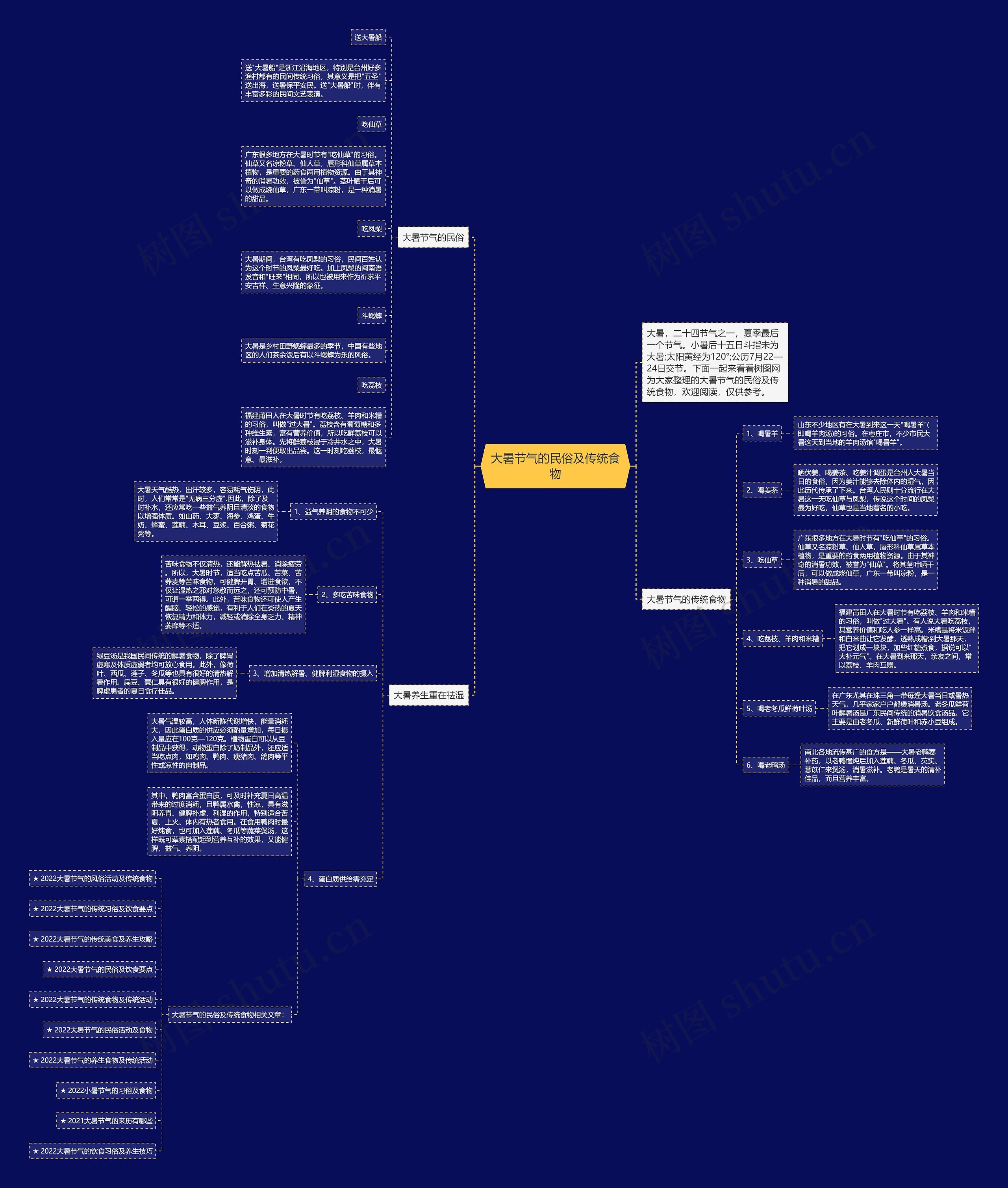大暑节气的民俗及传统食物思维导图