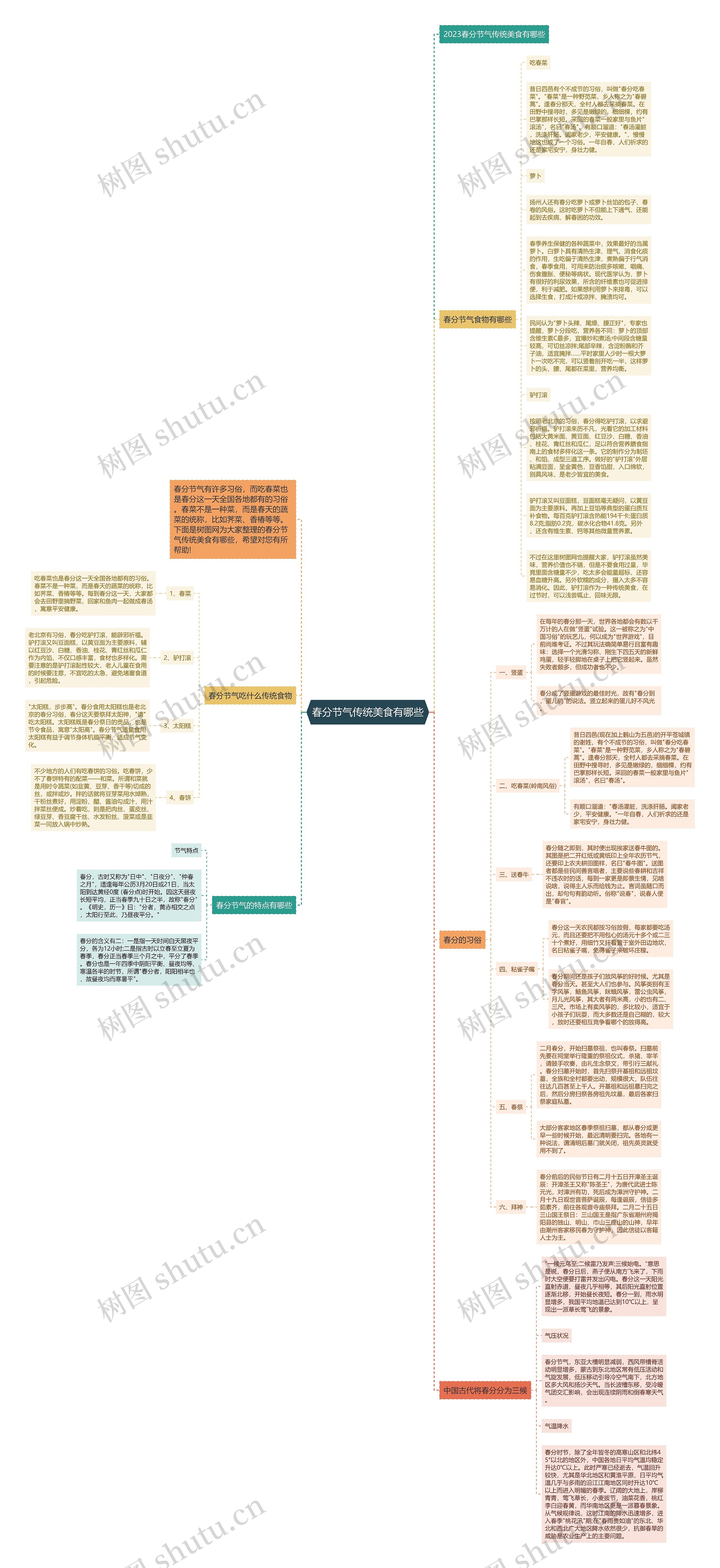 春分节气传统美食有哪些思维导图