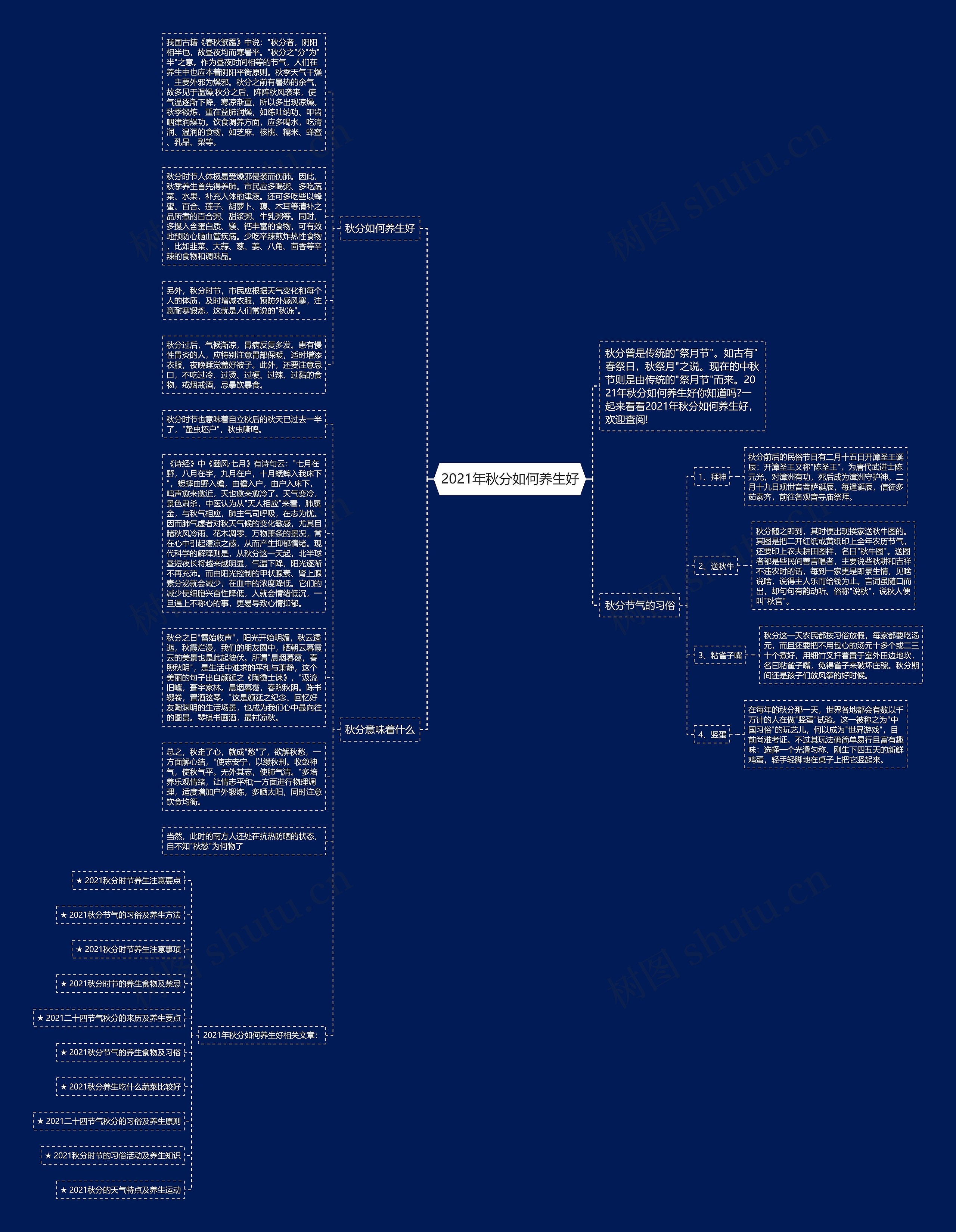 2021年秋分如何养生好思维导图