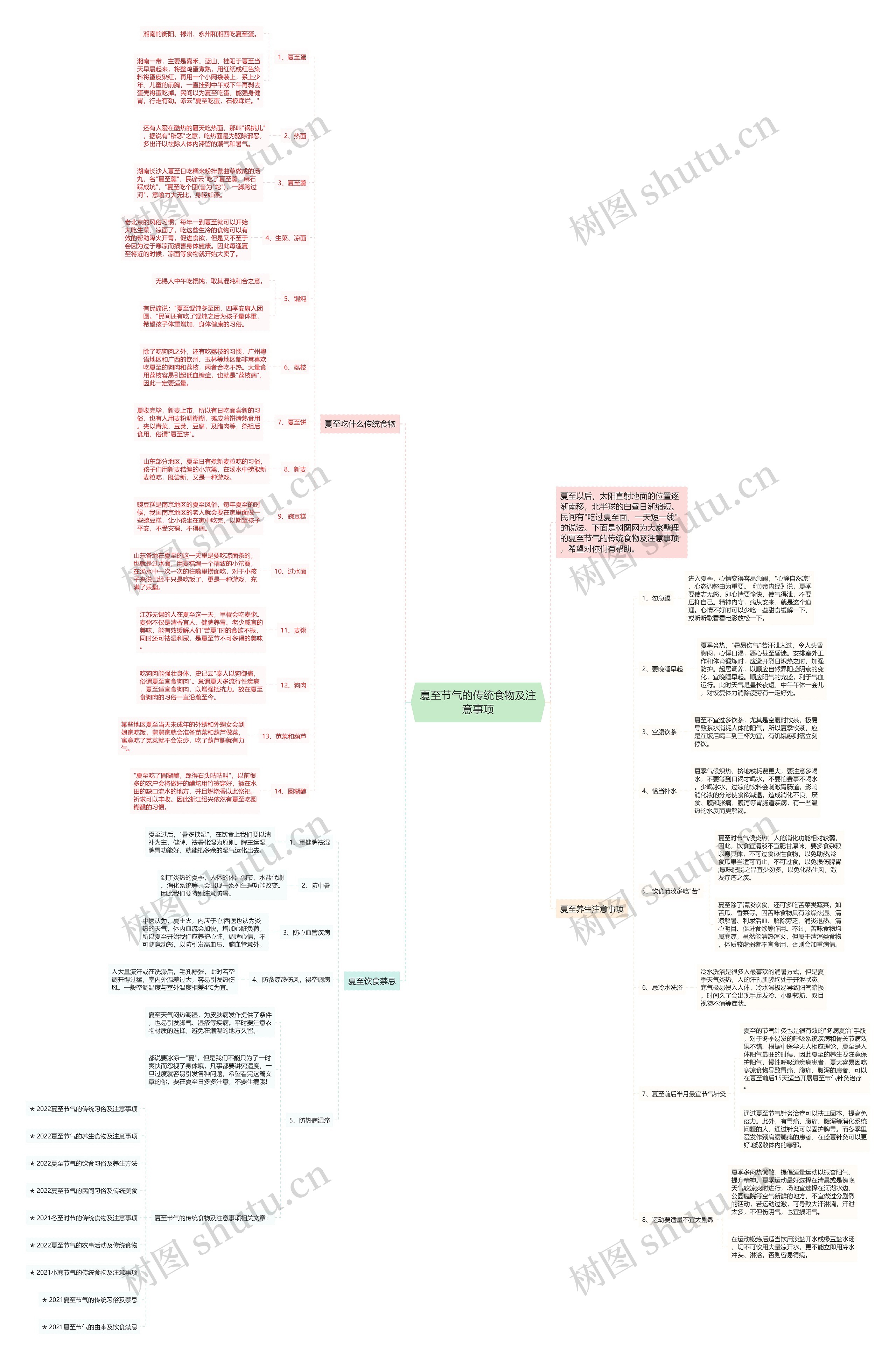 夏至节气的传统食物及注意事项思维导图