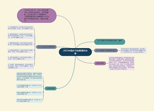 2023年国庆节放假调休安排