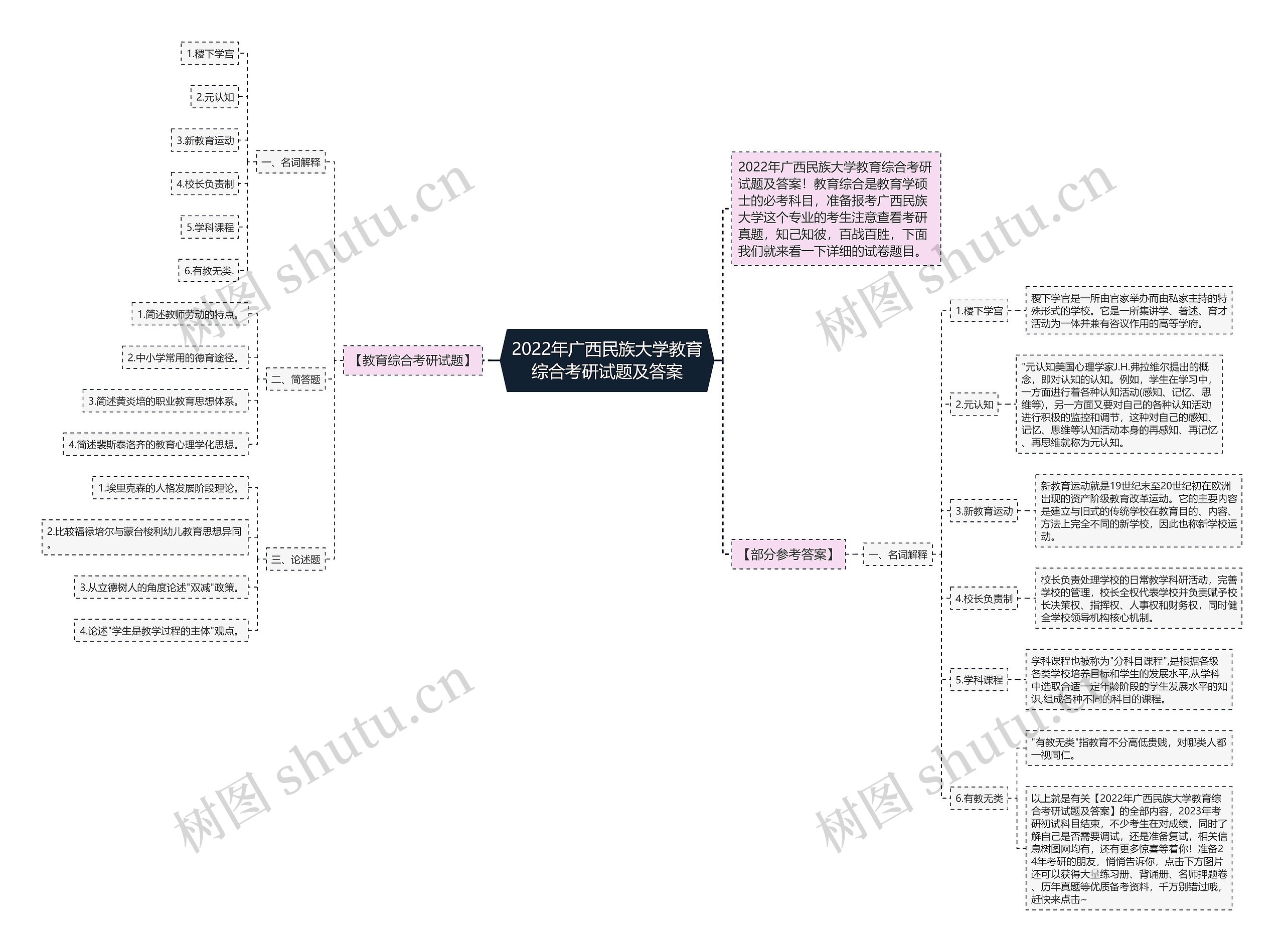2022年广西民族大学教育综合考研试题及答案思维导图