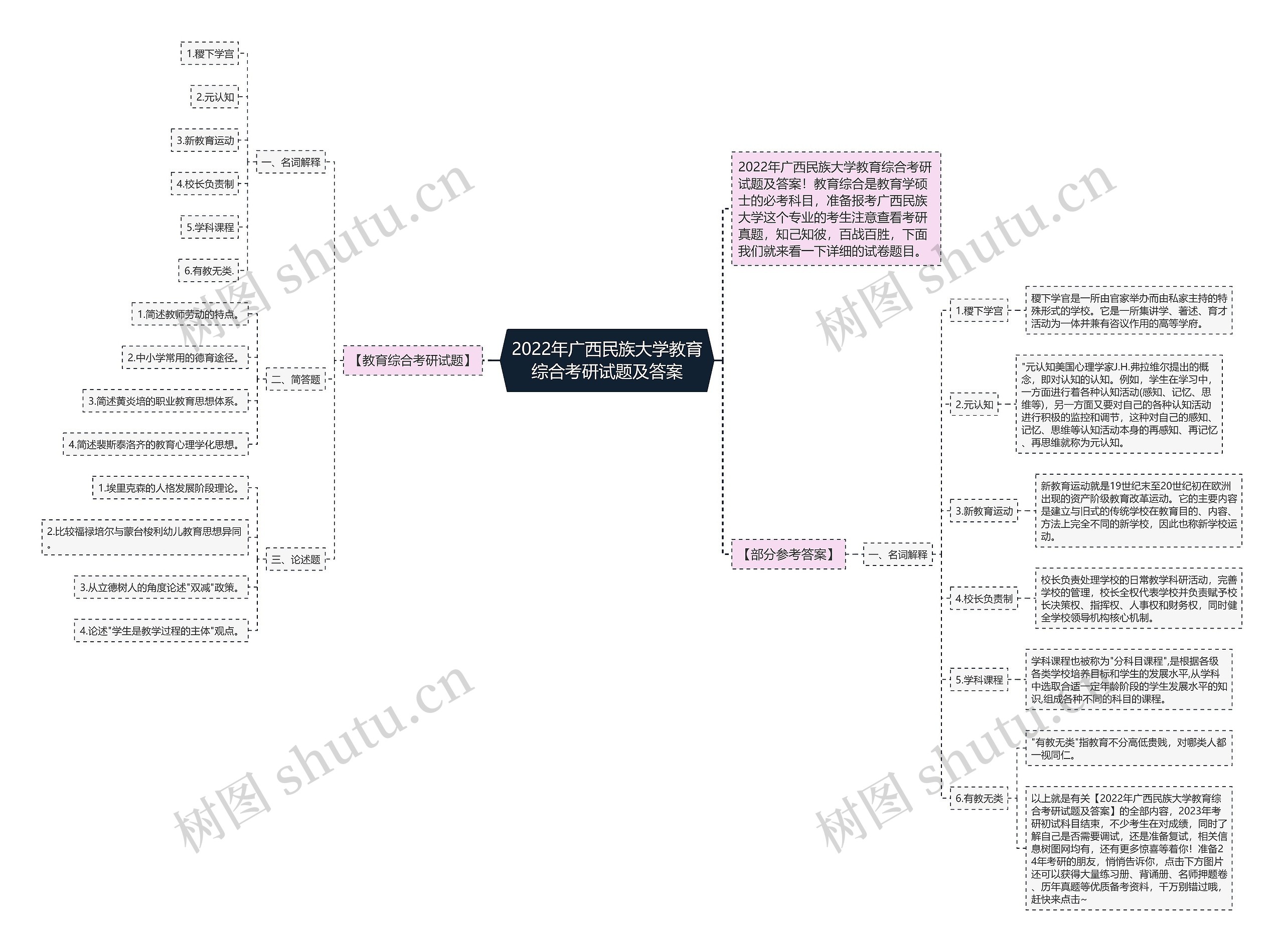 2022年广西民族大学教育综合考研试题及答案 2022年广西民族大学教育综合考研试题及答案