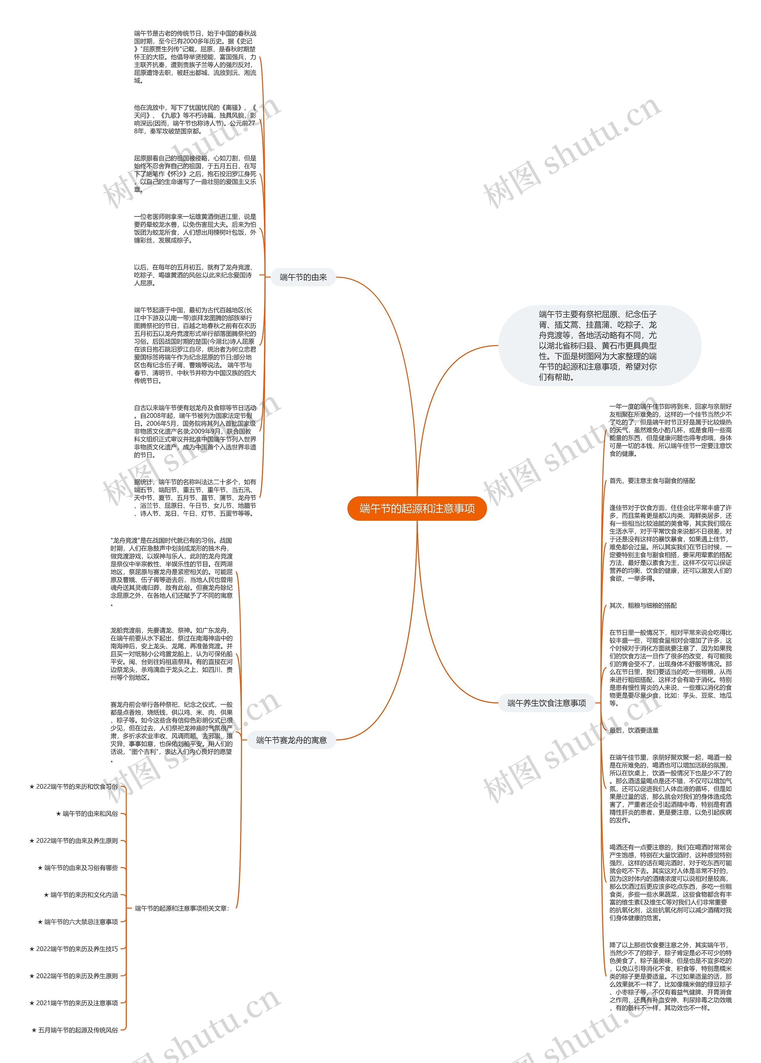 端午节的起源和注意事项思维导图