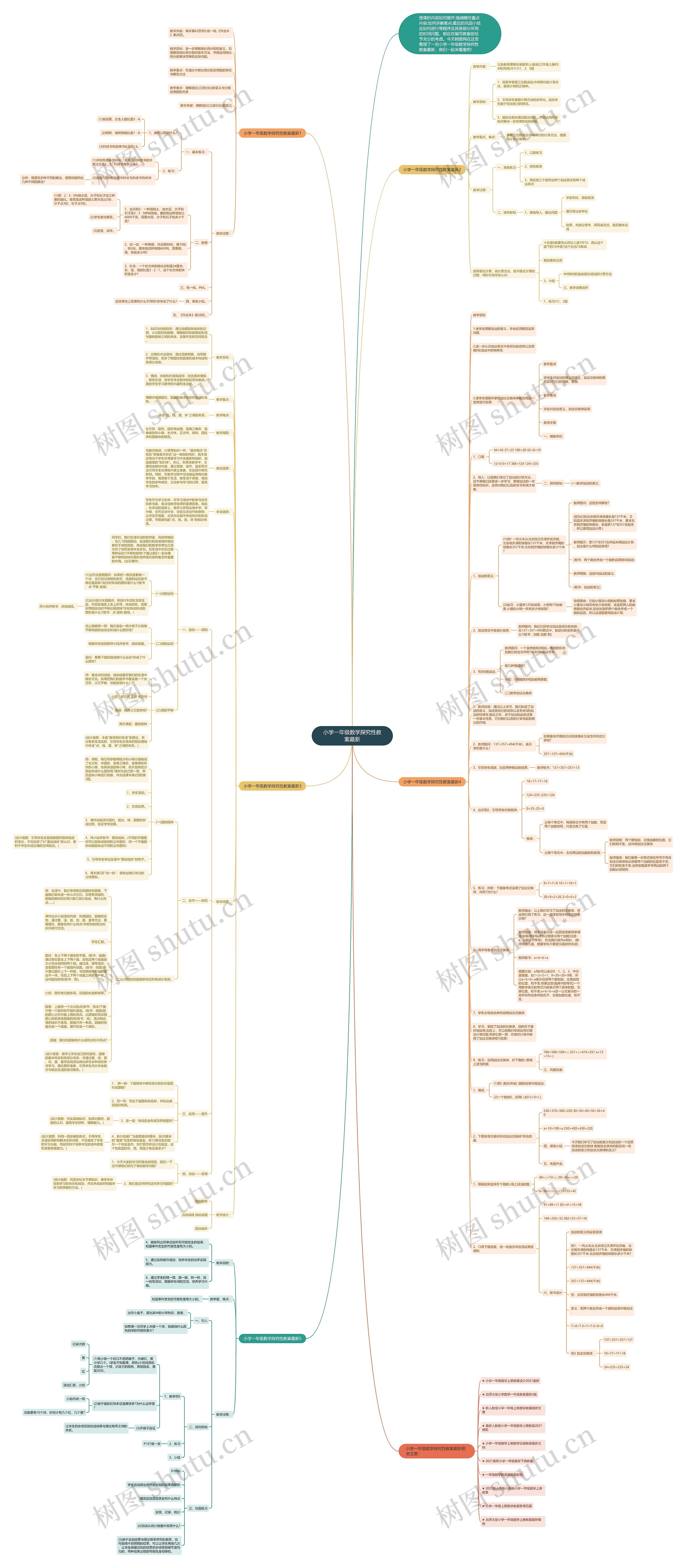 小学一年级数学探究性教案最新思维导图