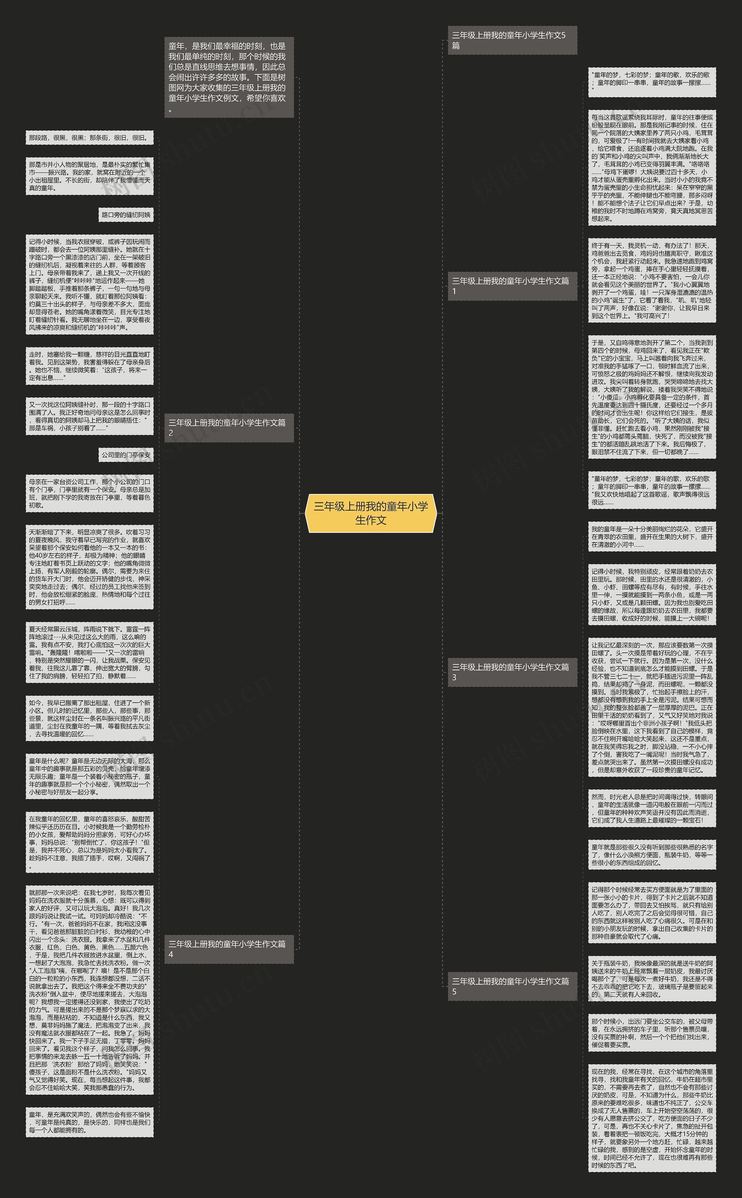 三年级上册我的童年小学生作文思维导图