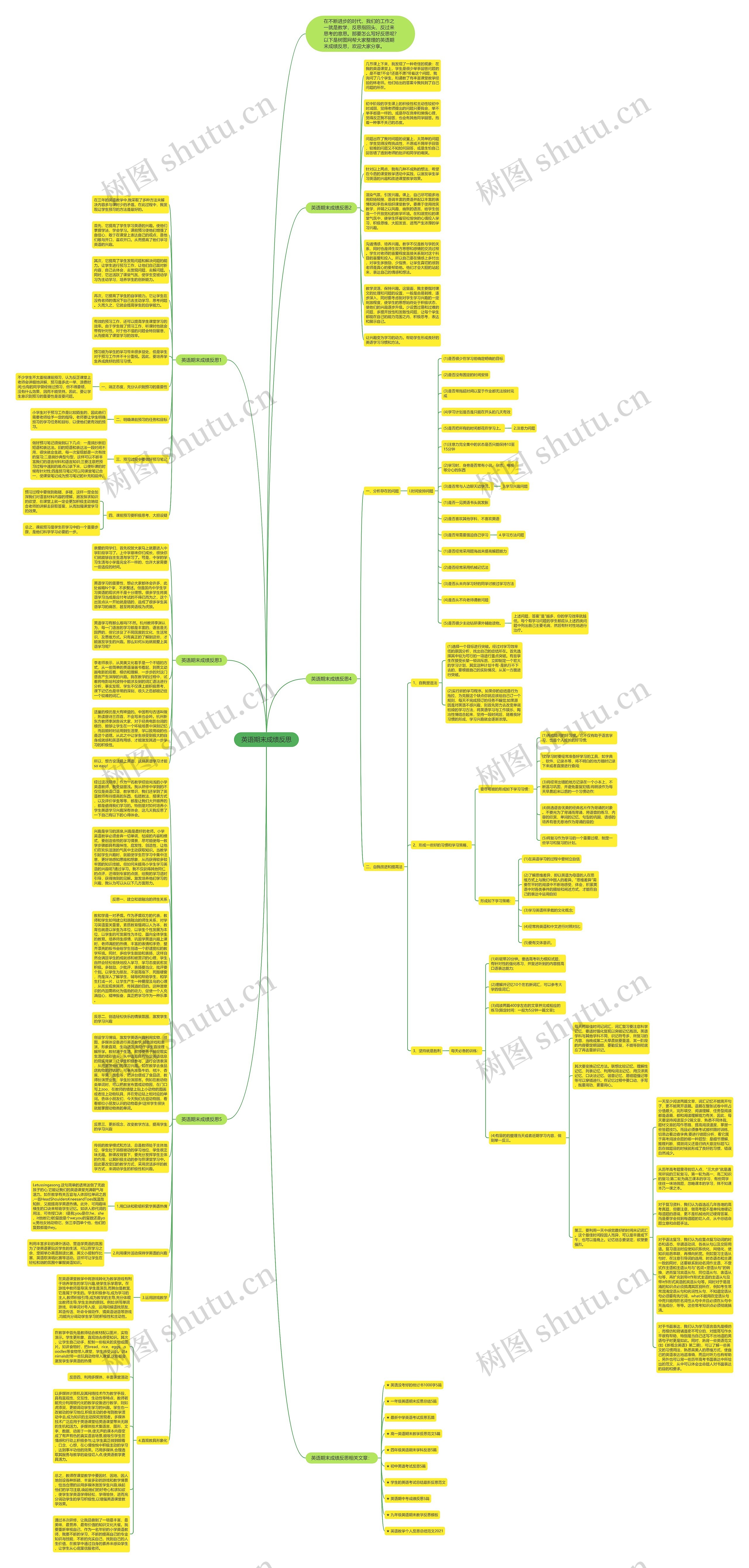 英语期末成绩反思思维导图