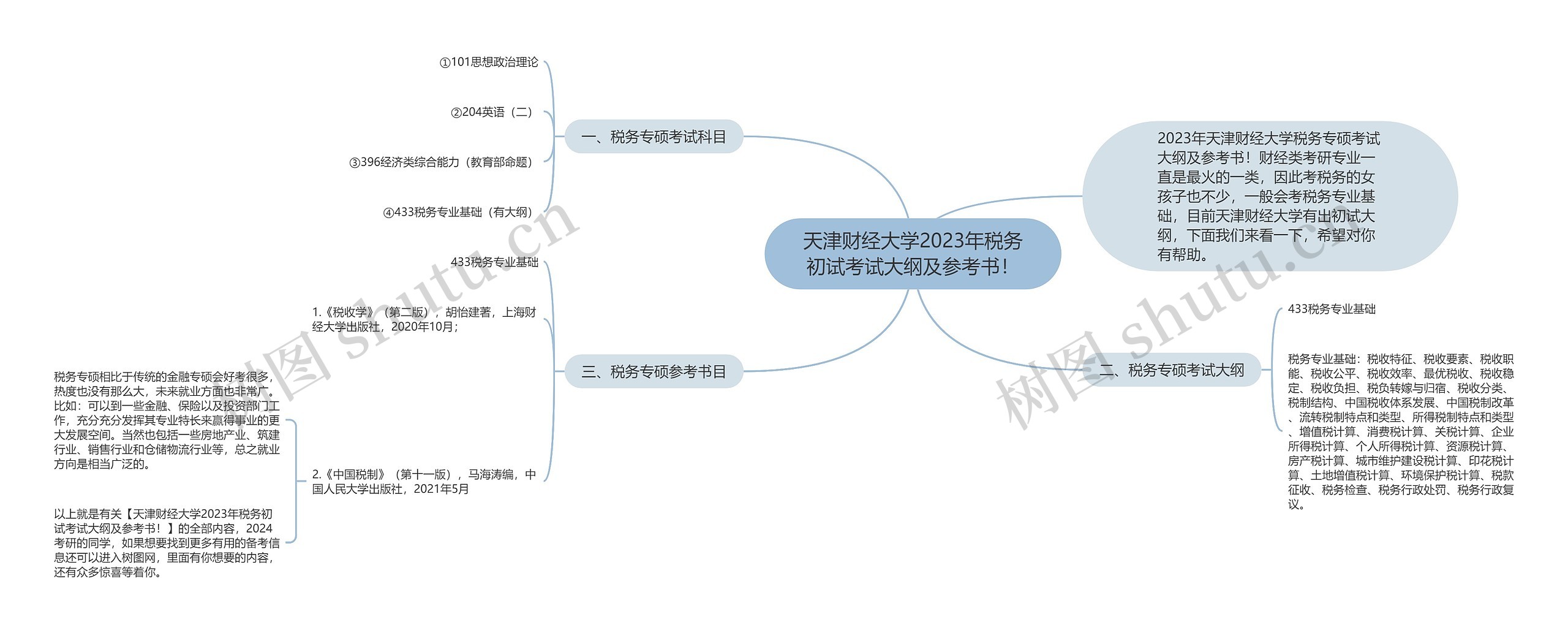 天津财经大学2023年税务初试考试大纲及参考书！