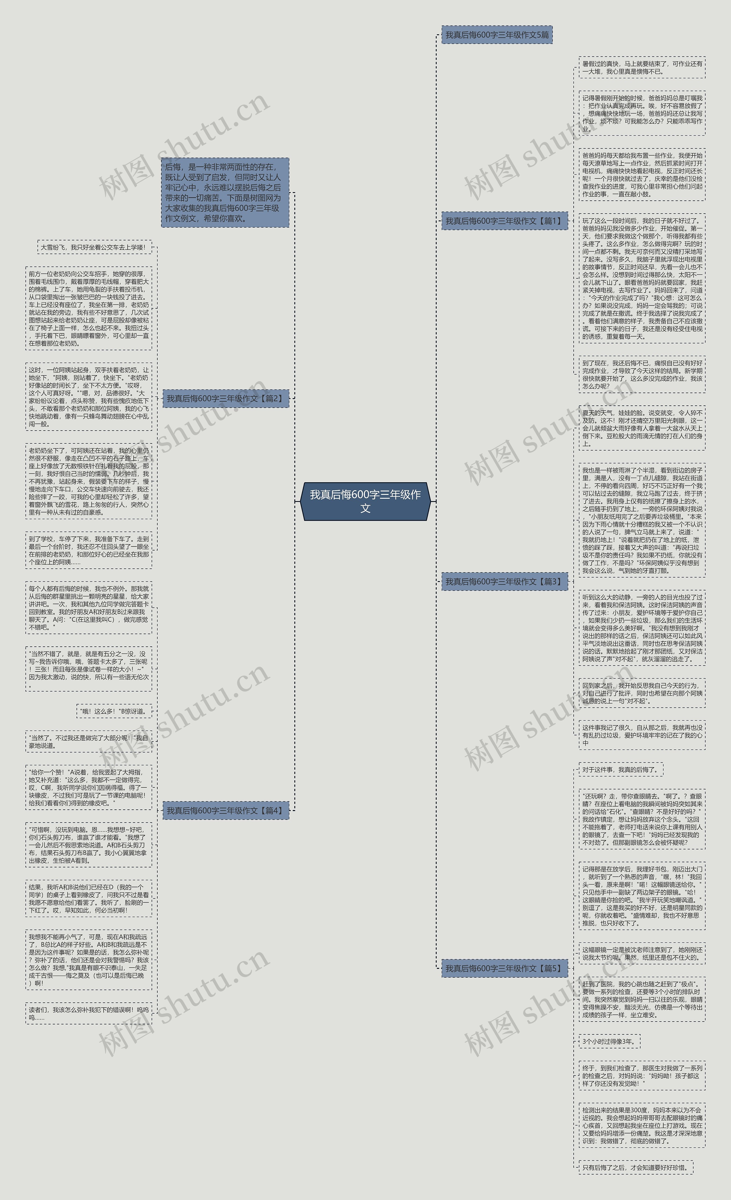 我真后悔600字三年级作文思维导图