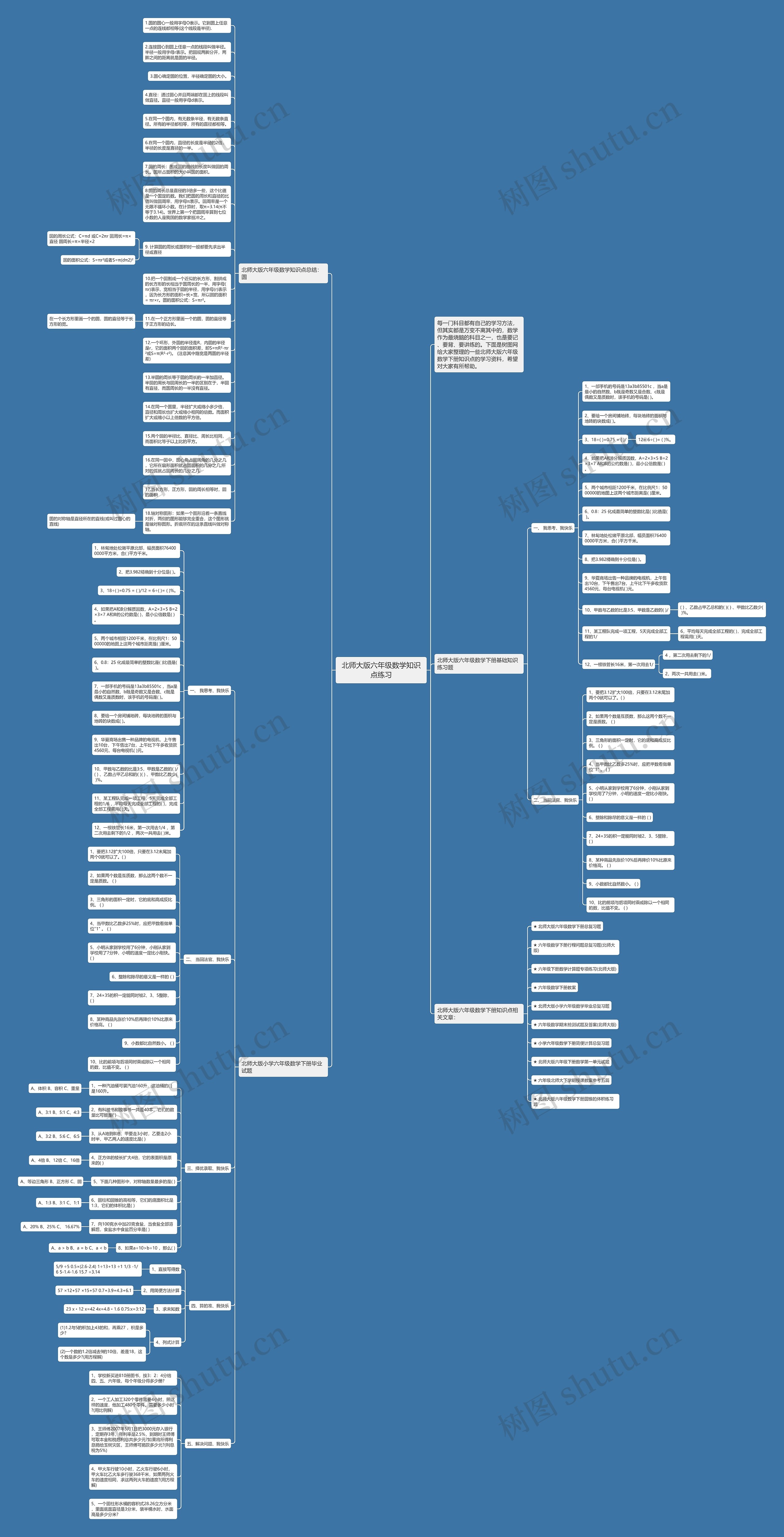 北师大版六年级数学知识点练习思维导图