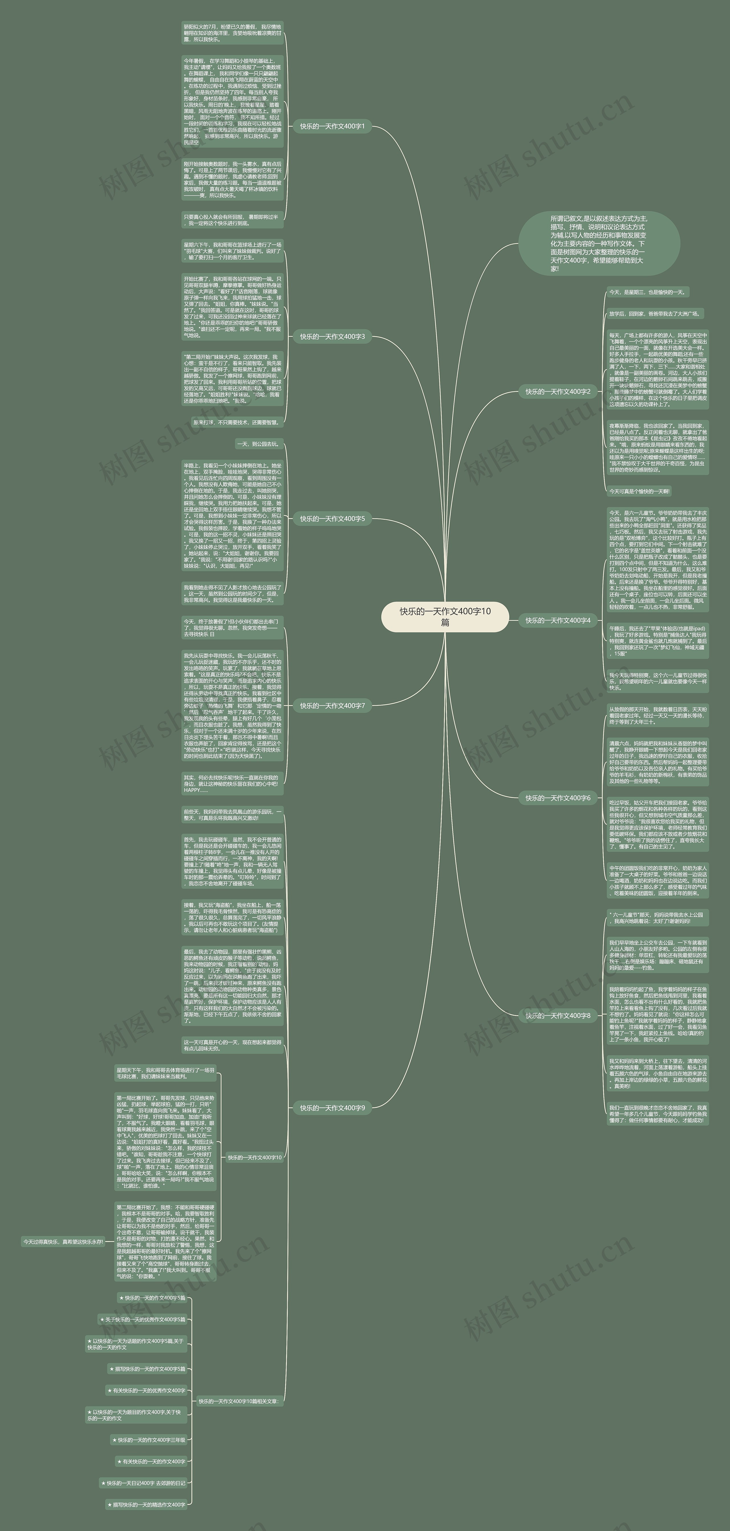 快乐的一天作文400字10篇思维导图高清图 快乐的一天作文400字10篇思维导图